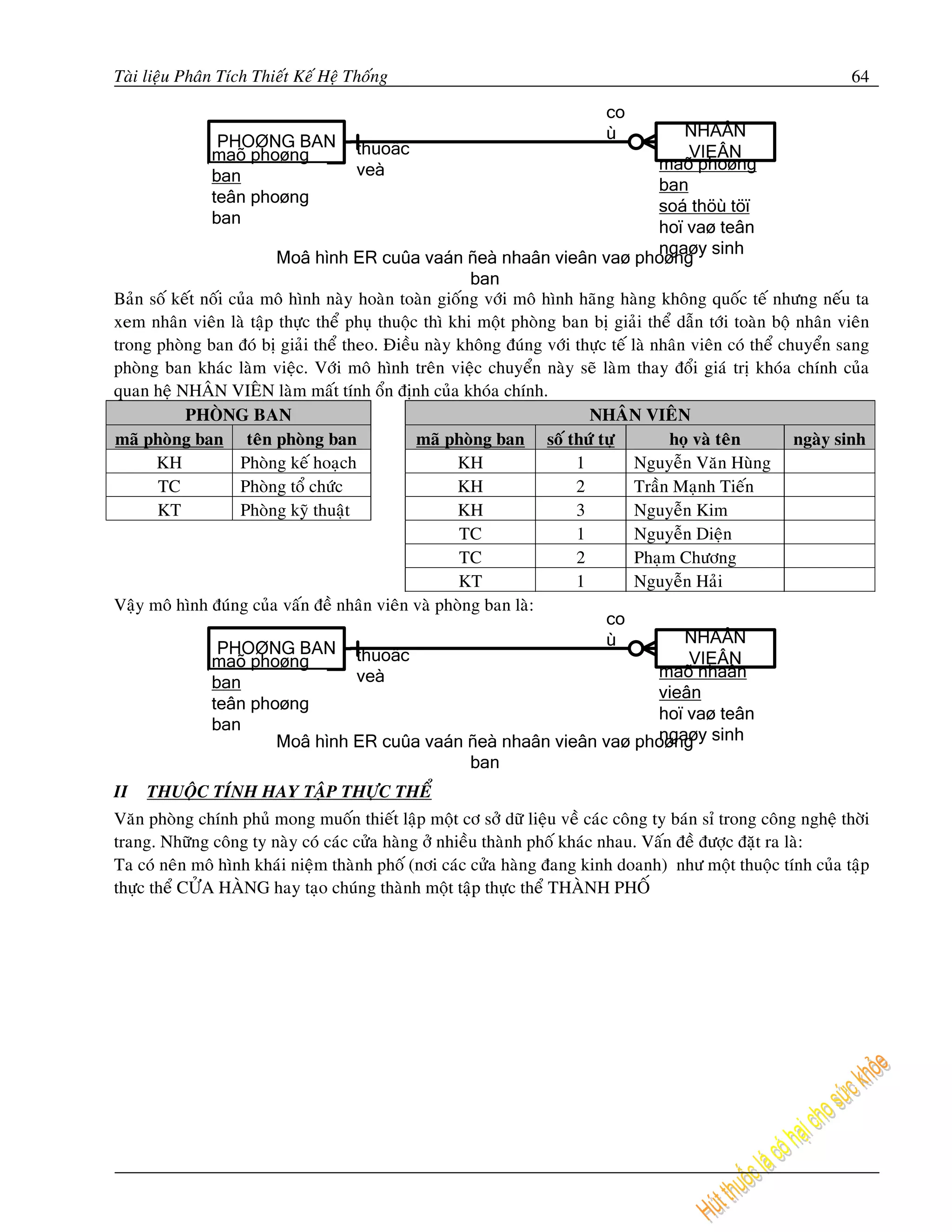 Taøi lieäu Phaân Tích Thieát Keá Heä Thoáng                                                                       64




Baûn soá keát noái cuûa moâ hình naøy hoaøn toaøn gioáng vôùi moâ hình haõng haøng khoâng quoác teá nhöng neáu ta
xem nhaân vieân laø taäp thöïc theå phuï thuoäc thì khi moät phoøng ban bò giaûi theå daãn tôùi toaøn boä nhaân vieân
trong phoøng ban ñoù bò giaûi theå theo. Ñieàu naøy khoâng ñuùng vôùi thöïc teá laø nhaân vieân coù theå chuyeån sang
phoøng ban khaùc laøm vieäc. Vôùi moâ hình treân vieäc chuyeån naøy seõ laøm thay ñoåi giaù trò khoùa chính cuûa
quan heä NHAÂN VIEÂN laøm maát tính oån ñònh cuûa khoùa chính.
           PHOØNG BAN                                                    NHAÂN VIEÂN
maõ phoøng ban teân phoøng ban                 maõ phoøng ban soá thöù töï            hoï vaø teân         ngaøy sinh
      KH            Phoøng keá hoaïch                KH               1          Nguyeãn Vaên Huøng
      TC            Phoøng toå chöùc                 KH               2          Traàn Maïnh Tieán
      KT            Phoøng kyõ thuaät                KH               3          Nguyeãn Kim
                                                     TC                1         Nguyeãn Dieän
                                                     TC                2         Phaïm Chöông
                                                     KT               1          Nguyeãn Haûi
Vaäy moâ hình ñuùng cuûa vaán ñeà nhaân vieân vaø phoøng ban laø:




II   THUOÄC TÍNH HAY TAÄP THÖÏC THEÅ
Vaên phoøng chính phuû mong muoán thieát laäp moät cô sôû döõ lieäu veà caùc coâng ty baùn sæ trong coâng ngheä thôøi
trang. Nhöõng coâng ty naøy coù caùc cöûa haøng ôû nhieàu thaønh phoá khaùc nhau. Vaán ñeà ñöôïc ñaët ra laø:
Ta coù neân moâ hình khaùi nieäm thaønh phoá (nôi caùc cöûa haøng ñang kinh doanh) nhö moät thuoäc tính cuûa taäp
thöïc theå CÖÛA HAØNG hay taïo chuùng thaønh moät taäp thöïc theå THAØNH PHOÁ
 