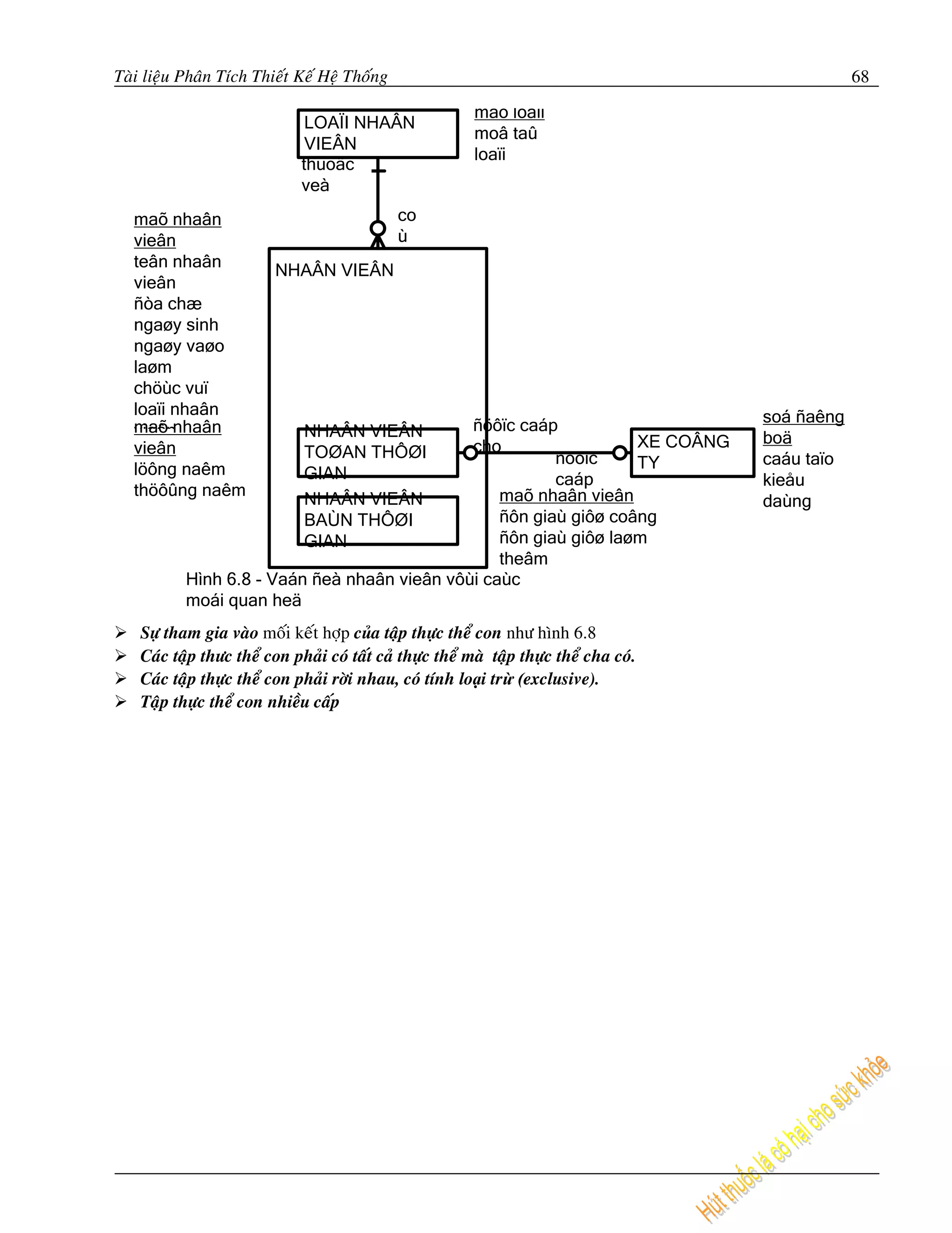 Taøi lieäu Phaân Tích Thieát Keá Heä Thoáng                                                          68

                                                           maõ loaïi
                               LOAÏI NHAÂN
                                                           moâ taû
                               VIEÂN
                                                           loaïi
                              thuoäc
                              veà
   maõ nhaân                                  co
   vieân                                      ù
   teân nhaân
                          NHAÂN VIEÂN
   vieân
   ñòa chæ
   ngaøy sinh
   ngaøy vaøo
   laøm
   chöùc vuï
   loaïi nhaân                                                                           soá ñaêng
   maõ nhaân
   vieân                       NHAÂN VIEÂN    ñöôïc caáp
                                              cho                  XE COÂNG              boä
   vieân                       TOØAN THÔØI               ñöôïc     TY                    caáu taïo
   löông naêm                  GIAN                      caáp                            kieåu
   thöôûng naêm                                   maõ nhaân vieân
                               NHAÂN VIEÂN                                               daùng
                               BAÙN THÔØI         ñôn giaù giôø coâng
                               GIAN               ñôn giaù giôø laøm
                                                  theâm
           Hình 6.8 - Vaán ñeà nhaân vieân vôùi caùc
           moái quan heä
    Söï tham gia vaøo moái keát hôïp cuûa taäp thöïc theå con nhö hình 6.8
    Caùc taäp thöc theå con phaûi coù taát caû thöïc theå maø taäp thöïc theå cha coù.
    Caùc taäp thöïc theå con phaûi rôøi nhau, coù tính loại trừ (exclusive).
    Taäp thöïc theå con nhieàu caáp
 