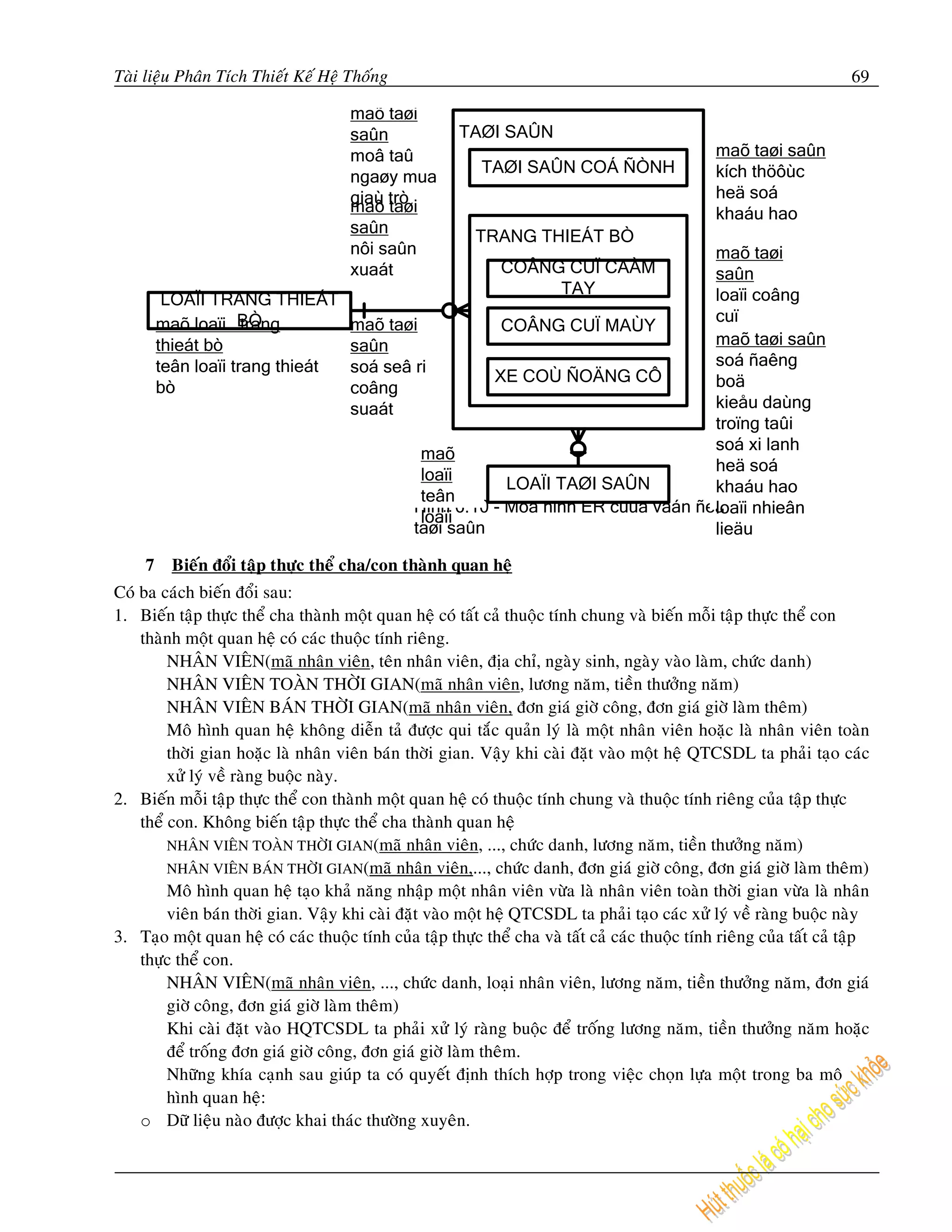 Taøi lieäu Phaân Tích Thieát Keá Heä Thoáng                                                                             69

                                      maõ taøi
                                      saûn              TAØI SAÛN
                                      moâ taû                                                    maõ taøi saûn
                                                           TAØI SAÛN COÁ ÑÒNH                    kích thöôùc
                                      ngaøy mua
                                      giaù trò                                                   heä soá
                                      maõ taøi                                                   khaáu hao
                                      saûn
                                                          TRANG THIEÁT BÒ
                                      nôi saûn                               maõ taøi
                                      xuaát                   COÂNG CUÏ CAÀM saûn
                                                                   TAY       loaïi coâng
          LOAÏI TRANG THIEÁT
         maõ loaïi BÒ trang      maõ taøi                                    cuï
                                                    COÂNG CUÏ MAÙY
         thieát bò               saûn                                        maõ taøi saûn
         teân loaïi trang thieát soá seâ ri                                  soá ñaêng
                                                   XE COÙ ÑOÄNG CÔ           boä
         bò                      coâng
                                 suaát                                       kieåu daùng
                                                                             troïng taûi
                                                                             soá xi lanh
                                          maõ
                                                                             heä soá
                                          loaïi
                                                     LOAÏI TAØI SAÛN         khaáu hao
                                          teân
                                         Hình 6.10 - Moâ hình ER cuûa vaán ñeà
                                                                             loaïi nhieân
                                          loaïi
                                         taøi saûn                           lieäu

     7    Bieán ñoåi taäp thöïc theå cha/con thaønh quan heä
Coù ba caùch bieán ñoåi sau:
1. Bieán taäp thöïc theå cha thaønh moät quan heä coù taát caû thuoäc tính chung vaø bieán moãi taäp thöïc theå con
    thaønh moät quan heä coù caùc thuoäc tính rieâng.
         NHAÂN VIEÂN(maõ nhaân vieân, teân nhaân vieân, ñòa chæ, ngaøy sinh, ngaøy vaøo laøm, chöùc danh)
         NHAÂN VIEÂN TOAØN THÔØI GIAN(maõ nhaân vieân, löông naêm, tieàn thöôûng naêm)
         NHAÂN VIEÂN BAÙN THÔØI GIAN(maõ nhaân vieân, ñôn giaù giôø coâng, ñôn giaù giôø laøm theâm)
         Moâ hình quan heä khoâng dieãn taû ñöôïc qui taéc quaûn lyù laø moät nhaân vieân hoaëc laø nhaân vieân toaøn
         thôøi gian hoaëc laø nhaân vieân baùn thôøi gian. Vaäy khi caøi ñaët vaøo moät heä QTCSDL ta phaûi taïo caùc
         xöû lyù veà raøng buoäc naøy.
2. Bieán moãi taäp thöïc theå con thaønh moät quan heä coù thuoäc tính chung vaø thuoäc tính rieâng cuûa taäp thöïc
    theå con. Khoâng bieán taäp thöïc theå cha thaønh quan heä
         NHAÂN VIEÂN TOAØN THÔØI GIAN(maõ nhaân vieân, ..., chöùc danh, löông naêm, tieàn thöôûng naêm)
         NHAÂN VIEÂN BAÙN THÔØI GIAN(maõ nhaân vieân,..., chöùc danh, ñôn giaù giôø coâng, ñôn giaù giôø laøm theâm)
         Moâ hình quan heä taïo khaû naêng nhaäp moät nhaân vieân vöøa laø nhaân vieân toaøn thôøi gian vöøa laø nhaân
         vieân baùn thôøi gian. Vaäy khi caøi ñaët vaøo moät heä QTCSDL ta phaûi taïo caùc xöû lyù veà raøng buoäc naøy
3. Taïo moät quan heä coù caùc thuoäc tính cuûa taäp thöïc theå cha vaø taát caû caùc thuoäc tính rieâng cuûa taát caû taäp
    thöïc theå con.
         NHAÂN VIEÂN(maõ nhaân vieân, ..., chöùc danh, loaïi nhaân vieân, löông naêm, tieàn thöôûng naêm, ñôn giaù
         giôø coâng, ñôn giaù giôø laøm theâm)
         Khi caøi ñaët vaøo HQTCSDL ta phaûi xöû lyù raøng buoäc ñeå troáng löông naêm, tieàn thöôûng naêm hoaëc
         ñeå troáng ñôn giaù giôø coâng, ñôn giaù giôø laøm theâm.
         Nhöõng khía caïnh sau giuùp ta coù quyeát ñònh thích hôïp trong vieäc choïn löïa moät trong ba moâ
         hình quan heä:
    o Döõ lieäu naøo ñöôïc khai thaùc thöôøng xuyeân.
 