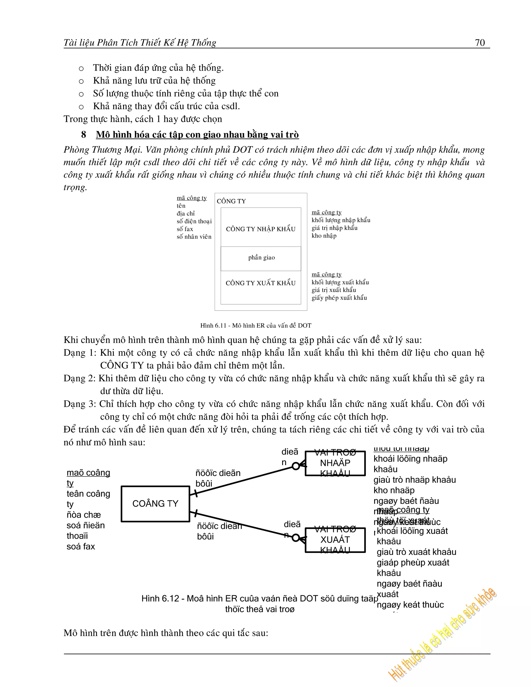 Taøi lieäu Phaân Tích Thieát Keá Heä Thoáng                                                                               70

   o Thôøi gian ñaùp öùng cuûa heä thoáng.
   o Khaû naêng löu tröõ cuûa heä thoáng
   o Soá löôïng thuoäc tính rieâng cuûa taäp thöïc theå con
   o Khaû naêng thay ñoåi caáu truùc cuûa csdl.
Trong thöïc haønh, caùch 1 hay ñöôïc choïn
     8   Moâ hình hoùa caùc taäp con giao nhau baèng vai troø
Phoøng Thöông Maïi. Vaên phoøng chính phuû DOT coù traùch nhieäm theo doõi caùc ñôn vò xuaáp nhaäp khaåu, mong
muoán thieát laäp moät csdl theo doõi chi tieát veà caùc coâng ty naøy. Veà moâ hình döõ lieäu, coâng ty nhaäp khaåu vaø
coâng ty xuaát khaåu raát gioáng nhau vì chuùng coù nhieàu thuoäc tính chung vaø chi tieát khaùc bieät thì khoâng quan
troïng.
                                 maõ coâng ty
                                                  COÂNG TY
                                 teân
                                 ñòa chæ                                            maõ coâng ty
                                 soá ñieän thoaïi                                   khoái löôïng nhaäp khaåu
                                 soá fax             COÂNG TY NHAÄP KHAÅU           giaù trò nhaäp khaåu
                                 soá nhaân vieân                                    kho nhaäp


                                                         phaàn giao

                                                                                    maõ coâng ty
                                                 COÂNG TY XUAÁT KHAÅU               khoái löôïng xuaát khaåu
                                                                                    giaù trò xuaát khaåu
                                                                                    giaáy pheùp xuaát khaåu



                                        Hình 6.11 - Moâ hình ER cuûa vaán ñeà DOT

Khi chuyeån moâ hình treân thaønh moâ hình quan heä chuùng ta gaëp phaûi caùc vaán ñeà xöû lyù sau:
Daïng 1: Khi moät coâng ty coù caû chöùc naêng nhaäp khaåu laãn xuaát khaåu thì khi theâm döõ lieäu cho quan heä
          COÂNG TY ta phaûi baûo ñaûm chæ theâm moät laàn.
Daïng 2: Khi theâm döõ lieäu cho coâng ty vöøa coù chöùc naêng nhaäp khaåu vaø chöùc naêng xuaát khaåu thì seõ gaây ra
          dö thöøa döõ lieäu.
Daïng 3: Chæ thích hôïp cho coâng ty vöøa coù chöùc naêng nhaäp khaåu laãn chöùc naêng xuaát khaåu. Coøn ñoái vôùi
          coâng ty chæ coù moät chöùc naêng ñoøi hoûi ta phaûi ñeå troáng caùc coät thích hôïp.
Ñeå traùnh caùc vaán ñeà lieân quan ñeán xöû lyù treân, chuùng ta taùch rieâng caùc chi tieát veà coâng ty vôùi vai troø cuûa
noù nhö moâ hình sau:




Moâ hình treân ñöôïc hình thaønh theo caùc qui taéc sau:
 