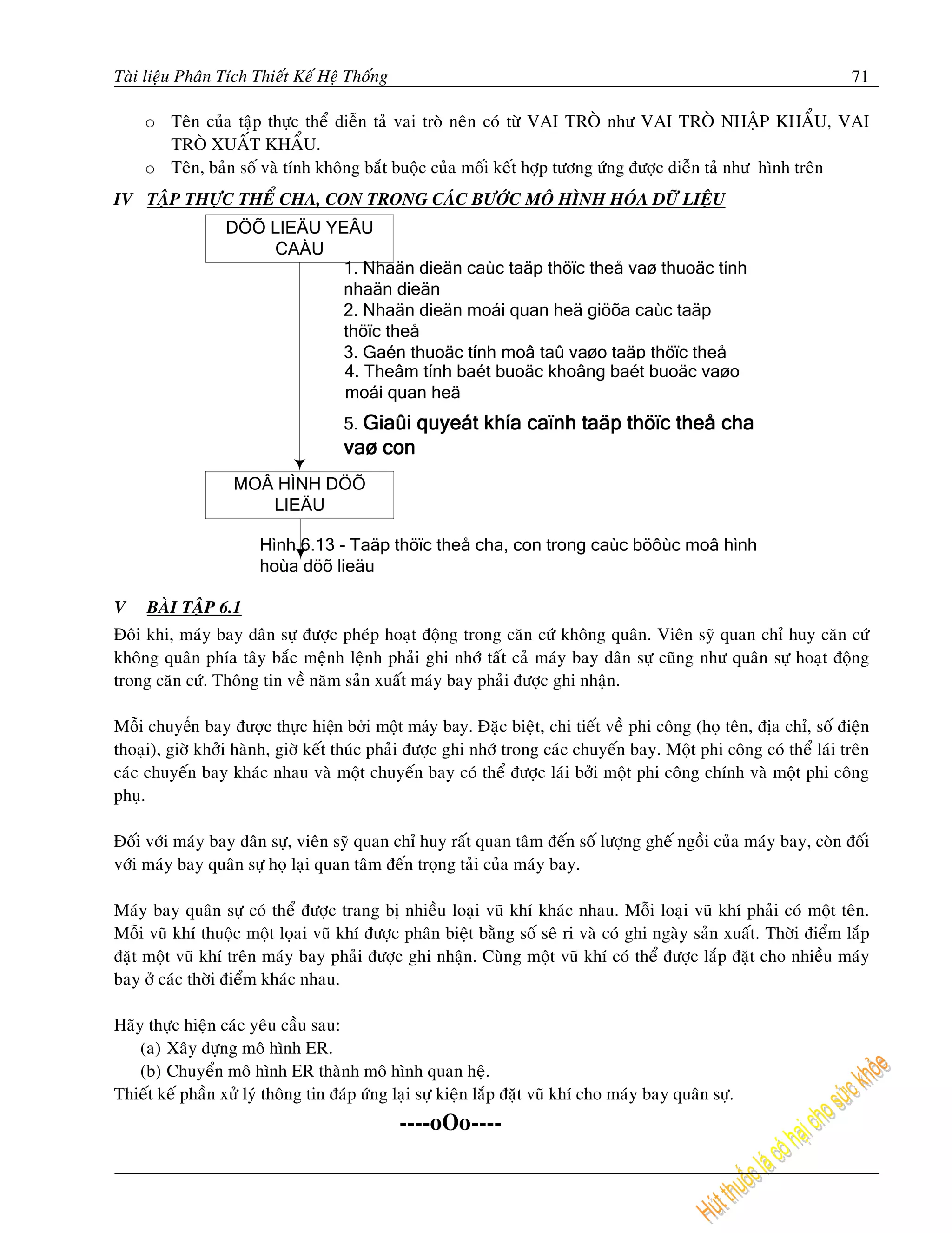 Taøi lieäu Phaân Tích Thieát Keá Heä Thoáng                                                                            71

     o Teân cuûa taäp thöïc theå dieãn taû vai troø neân coù töø VAI TROØ nhö VAI TROØ NHAÄP KHAÅU, VAI
       TROØ XUAÁT KHAÅU.
     o Teân, baûn soá vaø tính khoâng baét buoäc cuûa moái keát hôïp töông öùng ñöôïc dieãn taû nhö hình treân
IV TAÄP THÖÏC THEÅ CHA, CON TRONG CAÙC BÖÔÙC MOÂ HÌNH HOÙA DÖÕ LIEÄU
                  DÖÕ LIEÄU YEÂU
                      CAÀU
                              1. Nhaän dieän caùc taäp thöïc theå vaø thuoäc tính
                              nhaän dieän
                              2. Nhaän dieän moái quan heä giöõa caùc taäp
                              thöïc theå
                              3. Gaén thuoäc tính moâ taû vaøo taäp thöïc theå
                              4. Theâm tính baét buoäc khoâng baét buoäc vaøo
                              moái quan heä
                                     5.


                   MOÂ HÌNH DÖÕ
                      LIEÄU

                       Hình 6.13 - Taäp thöïc theå cha, con trong caùc böôùc moâ hình
                       hoùa döõ lieäu

V    BAØI TAÄP 6.1
Ñoâi khi, maùy bay daân söï ñöôïc pheùp hoaït ñoäng trong caên cöù khoâng quaân. Vieân syõ quan chæ huy caên cöù
khoâng quaân phía taây baéc meänh leänh phaûi ghi nhôù taát caû maùy bay daân söï cuõng nhö quaân söï hoaït ñoäng
trong caên cöù. Thoâng tin veà naêm saûn xuaát maùy bay phaûi ñöôïc ghi nhaän.

Mỗi chuyến bay ñược thực hiện bởi một máy bay. Ñaëc bieät, chi tieát veà phi coâng (hoï teân, ñòa chæ, soá ñieän
thoaïi), giôø khôûi haønh, giôø keát thuùc phaûi ñöôïc ghi nhôù trong caùc chuyeán bay. Moät phi coâng coù theå laùi treân
caùc chuyeán bay khaùc nhau vaø moät chuyeán bay coù theå ñöôïc laùi bôûi moät phi coâng chính vaø moät phi coâng
phuï.

Ñoái vôùi maùy bay daân söï, vieân syõ quan chæ huy raát quan taâm ñeán soá löôïng gheá ngoài cuûa maùy bay, coøn ñoái
vôùi maùy bay quaân söï hoï laïi quan taâm ñeán troïng taûi cuûa maùy bay.

Maùy bay quaân söï coù theå ñöôïc trang bò nhieàu loaïi vuõ khí khaùc nhau. Moãi loaïi vuõ khí phaûi coù moät teân.
Moãi vuõ khí thuoäc moät loïai vuõ khí ñöôïc phaân bieät baèng soá seâ ri vaø coù ghi ngaøy saûn xuaát. Thôøi ñieåm laép
ñaët moät vuõ khí treân maùy bay phaûi ñöôïc ghi nhaän. Cuøng moät vuõ khí coù theå ñöôïc laép ñaët cho nhieàu maùy
bay ôû caùc thôøi ñieåm khaùc nhau.

Haõy thöïc hieän caùc yeâu caàu sau:
    (a) Xaây döïng moâ hình ER.
    (b) Chuyeån moâ hình ER thaønh moâ hình quan heä.
Thieát keá phaàn xöû lyù thoâng tin ñaùp öùng laïi söï kieän laép ñaët vuõ khí cho maùy bay quaân söï.
                                              ----oOo----
 