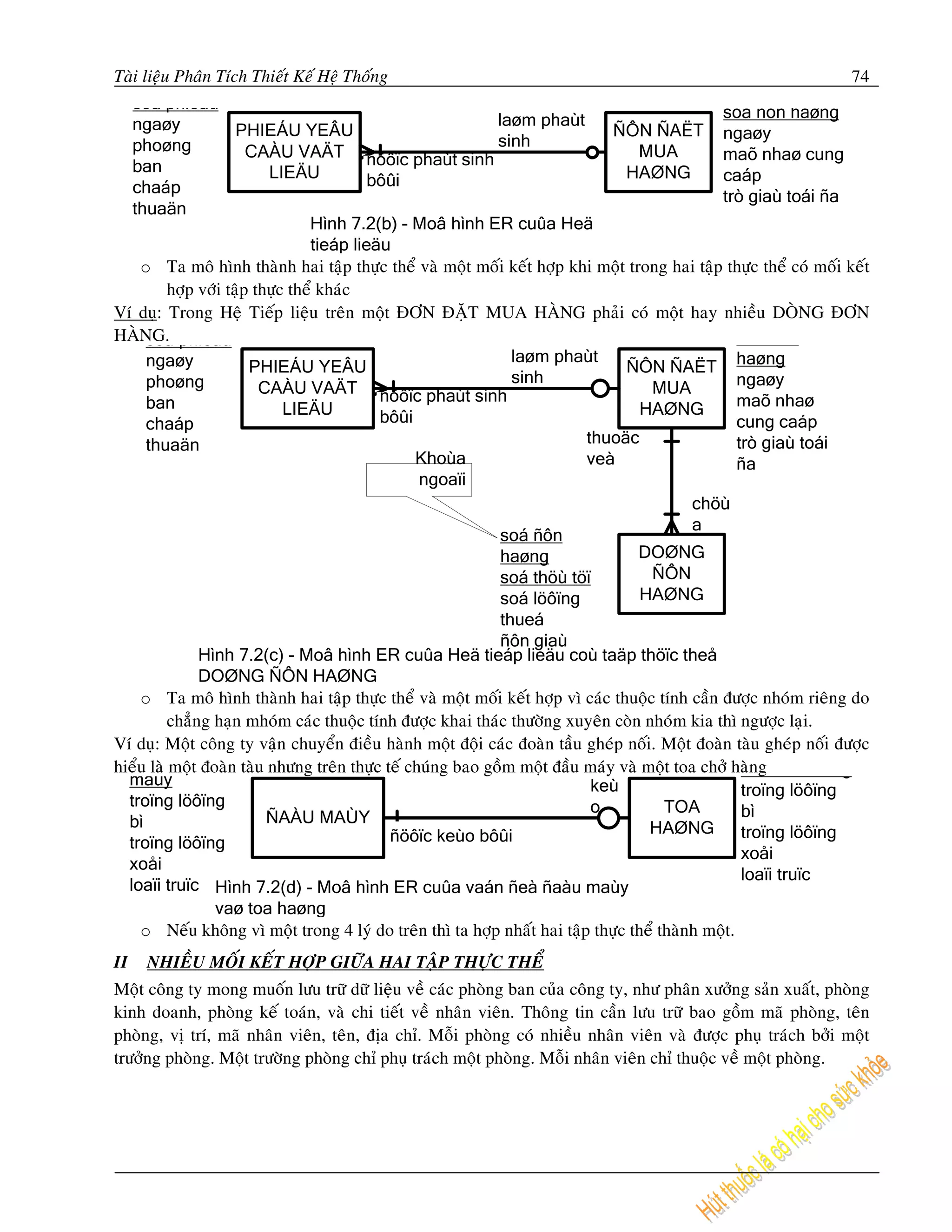 Taøi lieäu Phaân Tích Thieát Keá Heä Thoáng                                                                       74




    o Ta moâ hình thaønh hai taäp thöïc theå vaø moät moái keát hôïp khi moät trong hai taäp thöïc theå coù moái keát
          hôïp vôùi taäp thöïc theå khaùc
Ví duï: Trong Heä Tieáp lieäu treân moät ÑÔN ÑAËT MUA HAØNG phaûi coù moät hay nhieàu DOØNG ÑÔN
HAØNG. phieáu
     soá
                                                               laøm phaùt
     ngaøy              PHIEÁU YEÂU                                             ÑÔN ÑAËT haøng
     phoøng                                                    sinh                               ngaøy
                          CAÀU VAÄT ñöôïc phaùt sinh                                MUA
     ban                      LIEÄU                                                HAØNG          maõ nhaø
     chaáp                                 bôûi                                                   cung caáp
     thuaän                                                               thuoäc                  trò giaù toái
                                                 Khoùa                    veà                     ña
                                                  ngoaïi
                                                                                          chöù
                                                                                          a
                                                             soá ñôn
                                                             haøng                DOØNG
                                                             soá thöù töï           ÑÔN
                                                             soá löôïng            HAØNG
                                                             thueá
                                                             ñôn giaù
               Hình 7.2(c) - Moâ hình ER cuûa Heä tieáp lieäu coù taäp thöïc theå
               DOØNG ÑÔN HAØNG
    o Ta moâ hình thaønh hai taäp thöïc theå vaø moät moái keát hôïp vì caùc thuoäc tính caàn ñöôïc nhoùm rieâng do
          chaúng haïn mhoùm caùc thuoäc tính ñöôïc khai thaùc thöôøng xuyeân coøn nhoùm kia thì ngöôïc laïi.
Ví duï: Moät coâng ty vaän chuyeån ñieàu haønh moät ñoäi caùc ñoaøn taàu gheùp noái. Moät ñoaøn taøu gheùp noái ñöôïc
hieåu laø moät ñoaøn taøu nhöng treân thöïc teá chuùng bao goàm moät ñaàu maùy vaø moät toa chôû haøng           g
  maùy                                                                     keù                     troïng löôïng
  troïng löôïng                                                            o          TOA
                           ÑAÀU MAÙY                                                               bì
  bì                                                                                HAØNG
                                             ñöôïc keùo bôûi                                       troïng löôïng
  troïng löôïng
                                                                                                   xoåi
  xoåi
                                                                                                   loaïi truïc
  loaïi truïc Hình 7.2(d) - Moâ hình ER cuûa vaán ñeà ñaàu maùy
                 vaø toa haøng
    o Neáu khoâng vì moät trong 4 lyù do treân thì ta hôïp nhaát hai taäp thöïc theå thaønh moät.
II   NHIEÀU MOÁI KEÁT HÔÏP GIÖÕA HAI TAÄP THÖÏC THEÅ
Moät coâng ty mong muoán löu tröõ döõ lieäu veà caùc phoøng ban cuûa coâng ty, nhö phaân xöôûng saûn xuaát, phoøng
kinh doanh, phoøng keá toaùn, vaø chi tieát veà nhaân vieân. Thoâng tin caàn löu tröõ bao goàm maõ phoøng, teân
phoøng, vò trí, maõ nhaân vieân, teân, ñòa chæ. Moãi phoøng coù nhieàu nhaân vieân vaø ñöôïc phuï traùch bôûi moät
tröôûng phoøng. Moät tröôøng phoøng chæ phuï traùch moät phoøng. Moãi nhaân vieân chæ thuoäc veà moät phoøng.
 