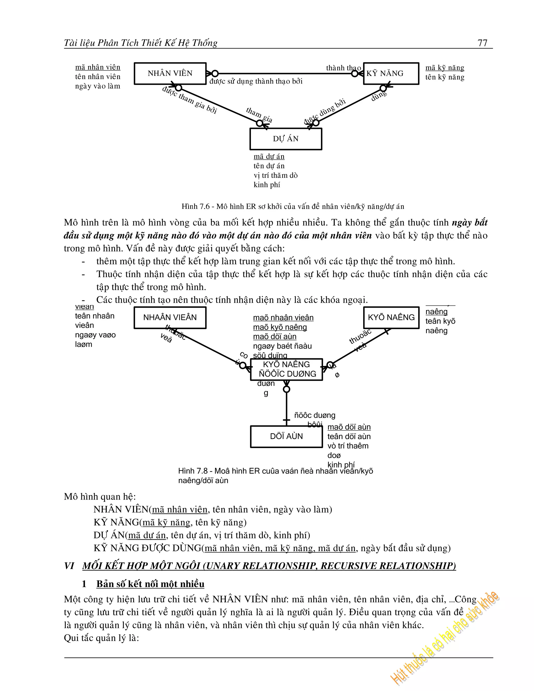 Taøi lieäu Phaân Tích Thieát Keá Heä Thoáng                                                                            77




Moâ hình treân laø moâ hình voøng cuûa ba moái keát hôïp nhieàu nhieàu. Ta khoâng theå gaén thuoäc tính ngaøy baét
ñaàu söû duïng moät kyõ naêng naøo ñoù vaøo moät döï aùn naøo ñoù cuûa moät nhaân vieân vaøo baát kyø taäp thöïc theå naøo
trong moâ hình. Vaán ñeà naøy ñöôïc giaûi quyeát baèng caùch:
     - theâm moät taäp thöïc theå keát hôïp laøm trung gian keát noái vôùi caùc taäp thöïc theå trong moâ hình.
     - Thuoäc tính nhaän dieän cuûa taäp thöïc theå keát hôïp laø söï keát hôïp caùc thuoäc tính nhaän dieän cuûa caùc
          taäp thöïc theå trong moâ hình.
     - Caùc thuoäc tính taïo neân thuoäc tính nhaän dieän naøy laø caùc khoùa ngoaïi.

                            thu
                           ve oäc                                                      oä
                                                                                          c
                             à                                                     thu
                                                                                        à
                                                     co                              ve
                                                 ù
                                                                             la
                                                                               ø




Moâ hình quan heä:
       NHAÂN VIEÂN(maõ nhaân vieân, teân nhaân vieân, ngaøy vaøo laøm)
       KYÕ NAÊNG(maõ kyõ naêng, teân kyõ naêng)
       DÖÏ AÙN(maõ döï aùn, teân döï aùn, vò trí thaêm doø, kinh phí)
       KYÕ NAÊNG ÑÖÔÏC DUØNG(maõ nhaân vieân, maõ kyõ naêng, maõ döï aùn, ngaøy baét ñaàu söû duïng)
VI MOÁI KEÁT HÔÏP MOÄT NGOÂI (UNARY RELATIONSHIP, RECURSIVE RELATIONSHIP)
     1   Baûn soá keát noái moät nhieàu
Moät coâng ty hieän löu tröõ chi tieát veà NHAÂN VIEÂN nhö: maõ nhaân vieân, teân nhaân vieân, ñòa chæ, …Coâng
ty cuõng löu tröõ chi tieát veà ngöôøi quaûn lyù nghóa laø ai laø ngöôøi quaûn lyù. Ñieàu quan troïng cuûa vaán ñeà
laø ngöôøi quaûn lyù cuõng laø nhaân vieân, vaø nhaân vieân thì chòu söï quaûn lyù cuûa nhaân vieân khaùc.
Qui taéc quaûn lyù laø:
 