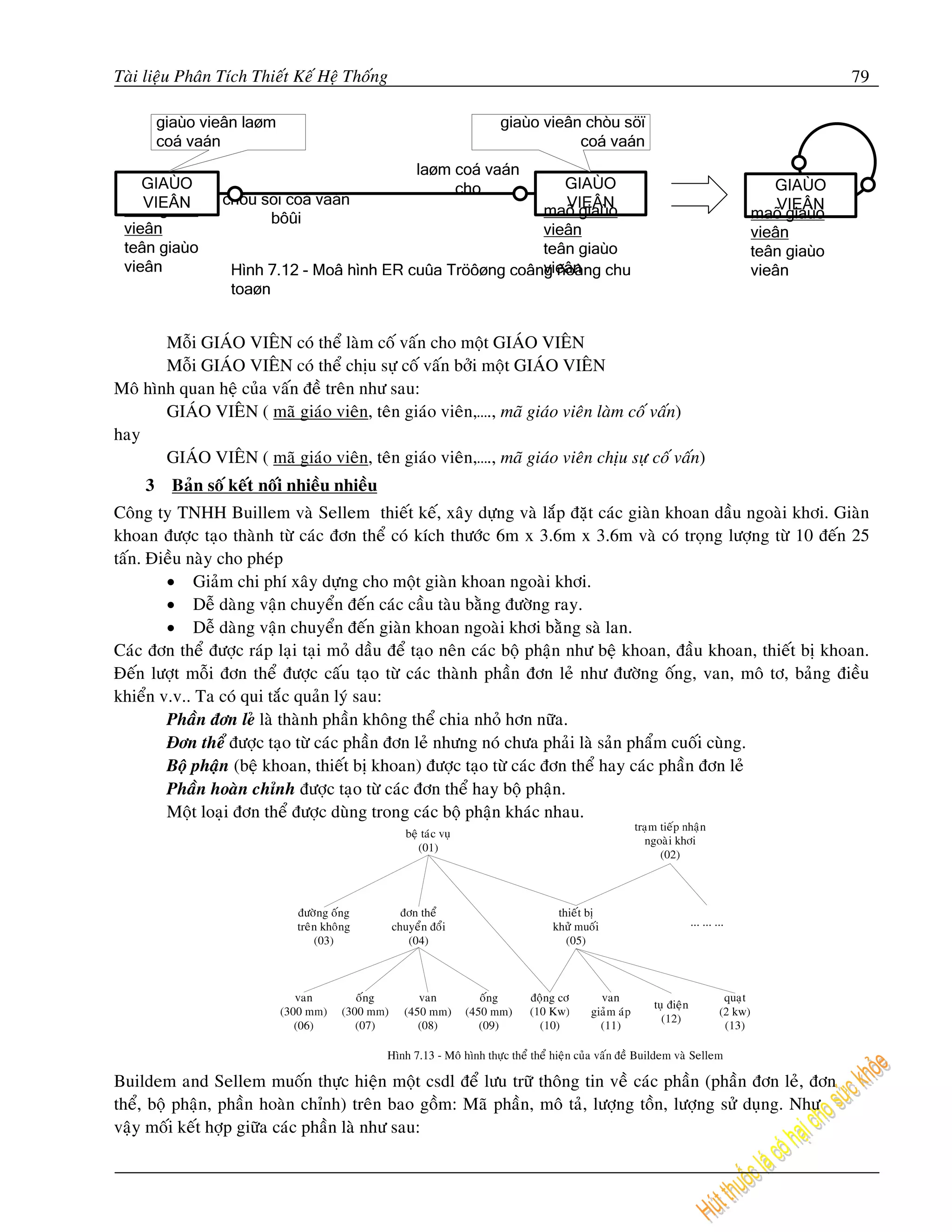 Taøi lieäu Phaân Tích Thieát Keá Heä Thoáng                                                                      79




       Moãi GIAÙO VIEÂN coù theå laøm coá vaán cho moät GIAÙO VIEÂN
       Moãi GIAÙO VIEÂN coù theå chòu söï coá vaán bôûi moät GIAÙO VIEÂN
Moâ hình quan heä cuûa vaán ñeà treân nhö sau:
       GIAÙO VIEÂN ( maõ giaùo vieân, teân giaùo vieân,…., maõ giaùo vieân laøm coá vaán)
hay
       GIAÙO VIEÂN ( maõ giaùo vieân, teân giaùo vieân,…., maõ giaùo vieân chòu söï coá vaán)
    3    Baûn soá keát noái nhieàu nhieàu
Coâng ty TNHH Buillem vaø Sellem thieát keá, xaây döïng vaø laép ñaët caùc giaøn khoan daàu ngoaøi khôi. Giaøn
khoan ñöôïc taïo thaønh töø caùc ñôn theå coù kích thöôùc 6m x 3.6m x 3.6m vaø coù troïng löôïng töø 10 ñeán 25
taán. Ñieàu naøy cho pheùp
        • Giaûm chi phí xaây döïng cho moät giaøn khoan ngoaøi khôi.
        • Deã daøng vaän chuyeån ñeán caùc caàu taøu baèng ñöôøng ray.
        • Deã daøng vaän chuyeån ñeán giaøn khoan ngoaøi khôi baèng saø lan.
Caùc ñôn theå ñöôïc raùp laïi taïi moû daàu ñeå taïo neân caùc boä phaän nhö beä khoan, ñaàu khoan, thieát bò khoan.
Ñeán löôït moãi ñôn theå ñöôïc caáu taïo töø caùc thaønh phaàn ñôn leû nhö ñöôøng oáng, van, moâ tô, baûng ñieàu
khieån v.v.. Ta coù qui taéc quaûn lyù sau:
        Phaàn ñôn leû laø thaønh phaàn khoâng theå chia nhoû hôn nöõa.
        Ñôn theå ñöôïc taïo töø caùc phaàn ñôn leû nhöng noù chöa phaûi laø saûn phaåm cuoái cuøng.
        Boä phaän (beä khoan, thieát bò khoan) ñöôïc taïo töø caùc ñôn theå hay caùc phaàn ñôn leû
        Phaàn hoaøn chænh ñöôïc taïo töø caùc ñôn theå hay boä phaän.
        Moät loaïi ñôn theå ñöôïc duøng trong caùc boä phaän khaùc nhau.




Buildem and Sellem muoán thöïc hieän moät csdl ñeå löu tröõ thoâng tin veà caùc phaàn (phaàn ñôn leû, ñôn
theå, boä phaän, phaàn hoaøn chænh) treân bao goàm: Maõ phaàn, moâ taû, löôïng toàn, löôïng söû duïng. Nhö
vaäy moái keát hôïp giöõa caùc phaàn laø nhö sau:
 