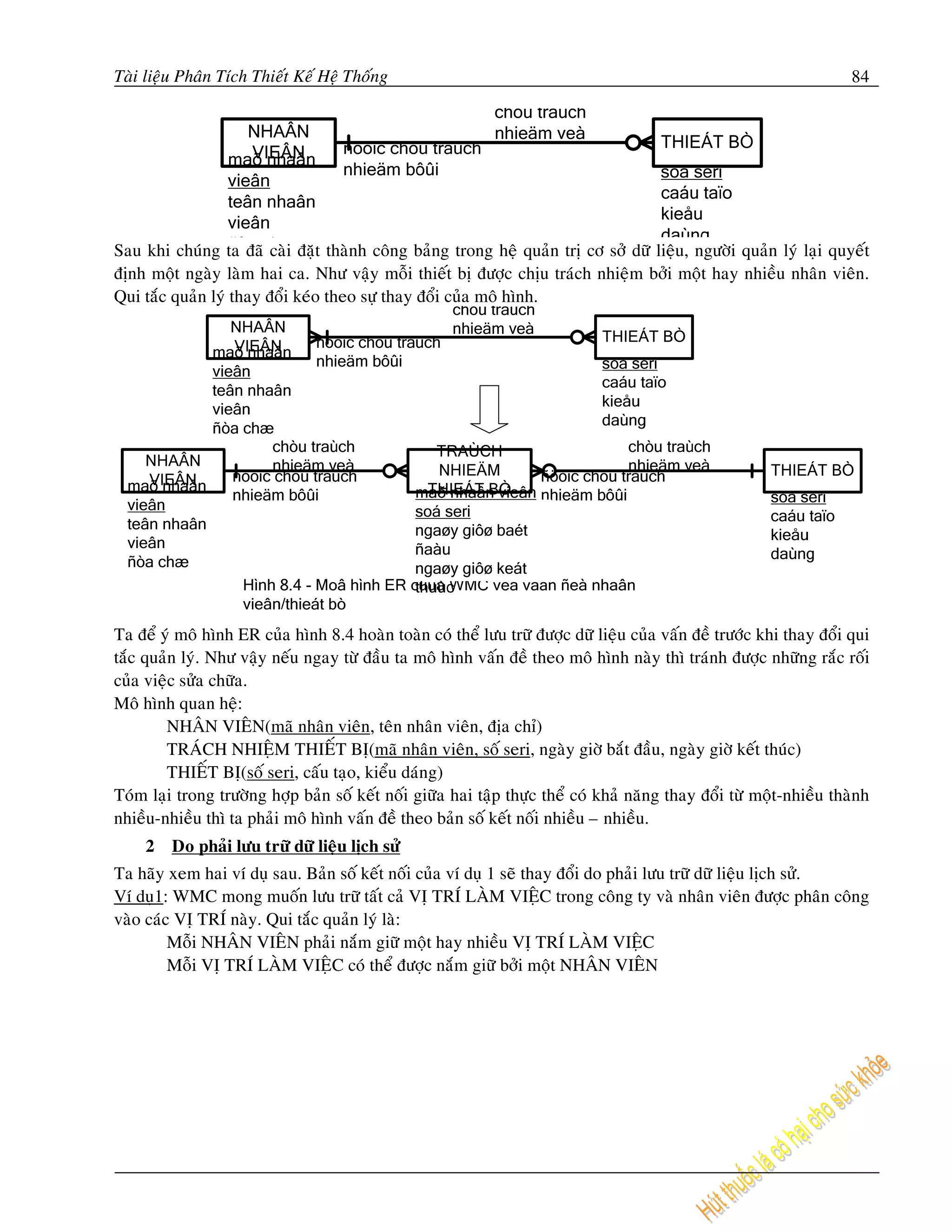 Taøi lieäu Phaân Tích Thieát Keá Heä Thoáng                                                                           84




Sau khi chuùng ta ñaõ caøi ñaët thaønh coâng baûng trong heä quaûn trò cô sôû döõ lieäu, ngöôøi quaûn lyù laïi quyeát
ñònh moät ngaøy laøm hai ca. Nhö vaäy moãi thieát bò ñöôïc chòu traùch nhieäm bôûi moät hay nhieàu nhaân vieân.
Qui taéc quaûn lyù thay ñoåi keùo theo söï thay ñoåi cuûa moâ hình.




Ta ñeå yù moâ hình ER cuûa hình 8.4 hoaøn toaøn coù theå löu tröõ ñöôïc döõ lieäu cuûa vaán ñeà tröôùc khi thay ñoåi qui
taéc quaûn lyù. Nhö vaäy neáu ngay töø ñaàu ta moâ hình vaán ñeà theo moâ hình naøy thì traùnh ñöôïc nhöõng raéc roái
cuûa vieäc söûa chöõa.
Moâ hình quan heä:
        NHAÂN VIEÂN(maõ nhaân vieân, teân nhaân vieân, ñòa chæ)
        TRAÙCH NHIEÄM THIEÁT BÒ(maõ nhaân vieân, soá seri, ngaøy giôø baét ñaàu, ngaøy giôø keát thuùc)
        THIEÁT BÒ(soá seri, caáu taïo, kieåu daùng)
Toùm laïi trong tröôøng hôïp baûn soá keát noái giöõa hai taäp thöïc theå coù khaû naêng thay ñoåi töø moät-nhieàu thaønh
nhieàu-nhieàu thì ta phaûi moâ hình vaán ñeà theo baûn soá keát noái nhieàu – nhieàu.
     2   Do phaûi löu tröõ döõ lieäu lòch söû
Ta haõy xem hai ví duï sau. Baûn soá keát noái cuûa ví duï 1 seõ thay ñoåi do phaûi löu tröõ döõ lieäu lòch söû.
Ví duï1: WMC mong muoán löu tröõ taát caû VÒ TRÍ LAØM VIEÄC trong coâng ty vaø nhaân vieân ñöôïc phaân coâng
vaøo caùc VÒ TRÍ naøy. Qui taéc quaûn lyù laø:
         Moãi NHAÂN VIEÂN phaûi naém giöõ moät hay nhieàu VÒ TRÍ LAØM VIEÄC
         Moãi VÒ TRÍ LAØM VIEÄC coù theå ñöôïc naém giöõ bôûi moät NHAÂN VIEÂN
 