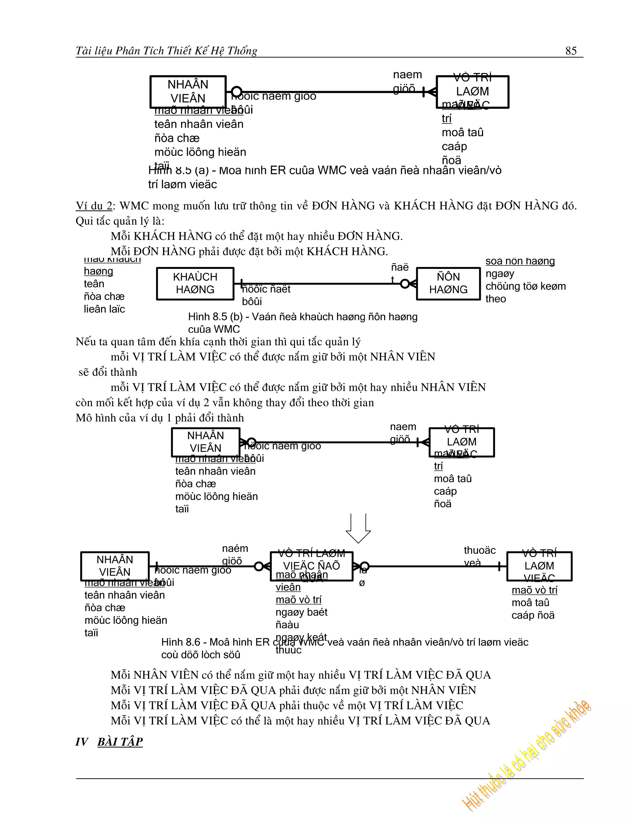 Taøi lieäu Phaân Tích Thieát Keá Heä Thoáng                                                  85




Ví duï 2: WMC mong muoán löu tröõ thoâng tin veà ÑÔN HAØNG vaø KHAÙCH HAØNG ñaët ÑÔN HAØNG ñoù.
Qui taéc quaûn lyù laø:
        Moãi KHAÙCH HAØNG coù theå ñaët moät hay nhieàu ÑÔN HAØNG.
        Moãi ÑÔN HAØNG phaûi ñöôïc ñaët bôûi moät KHAÙCH HAØNG.




Neáu ta quan taâm ñeán khía caïnh thôøi gian thì qui taéc quaûn lyù
          moãi VÒ TRÍ LAØM VIEÄC coù theå ñöôïc naém giöõ bôûi moät NHAÂN VIEÂN
 seõ ñoåi thaønh
          moãi VÒ TRÍ LAØM VIEÄC coù theå ñöôïc naém giöõ bôûi moät hay nhieàu NHAÂN VIEÂN
coøn moái keát hôïp cuûa ví duï 2 vaãn khoâng thay ñoåi theo thôøi gian
Moâ hình cuûa ví duï 1 phaûi ñoåi thaønh




        Moãi NHAÂN VIEÂN coù theå naém giöõ moät hay nhieàu VÒ TRÍ LAØM VIEÄC ÑAÕ QUA
        Moãi VÒ TRÍ LAØM VIEÄC ÑAÕ QUA phaûi ñöôïc naém giöõ bôûi moät NHAÂN VIEÂN
        Moãi VÒ TRÍ LAØM VIEÄC ÑAÕ QUA phaûi thuoäc veà moät VÒ TRÍ LAØM VIEÄC
        Moãi VÒ TRÍ LAØM VIEÄC coù theå laø moät hay nhieàu VÒ TRÍ LAØM VIEÄC ÑAÕ QUA
IV BAØI TAÄP
 