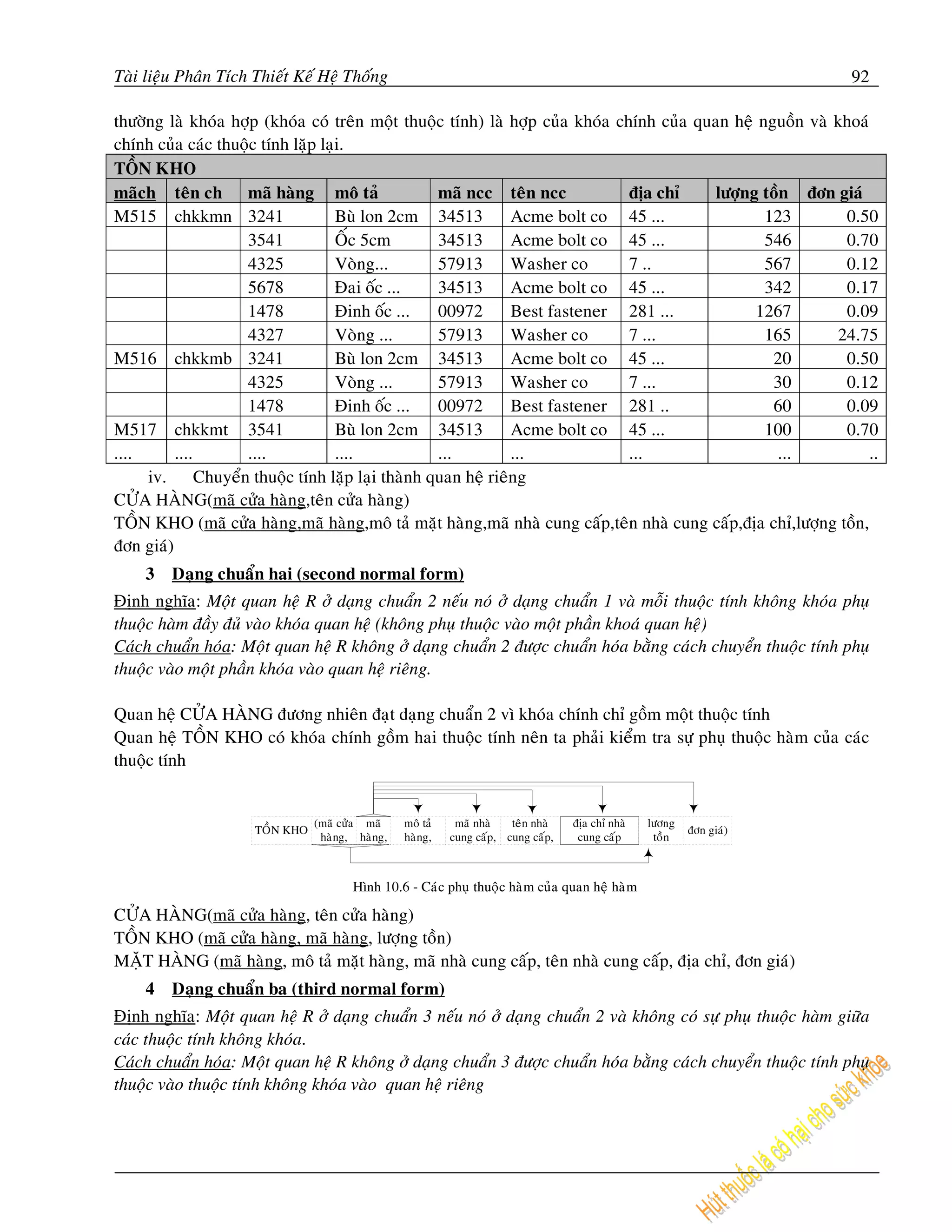 Taøi lieäu Phaân Tích Thieát Keá Heä Thoáng                                                                    92

thöôøng laø khoùa hôïp (khoùa coù treân moät thuoäc tính) laø hôïp cuûa khoùa chính cuûa quan heä nguoàn vaø khoaù
chính cuûa caùc thuoäc tính laëp laïi.
TOÀN KHO
maõch teân ch maõ haøng moâ taû                   maõ ncc teân ncc              ñòa chæ     löôïng toàn ñôn giaù
M515 chkkmn 3241                    Buø lon 2cm 34513         Acme bolt co 45 ...                  123        0.50
                    3541            OÁc 5cm       34513       Acme bolt co 45 ...                  546        0.70
                    4325            Voøng...      57913       Washer co         7 ..               567        0.12
                    5678            Ñai oác ...   34513       Acme bolt co 45 ...                  342        0.17
                    1478            Ñinh oác ...  00972       Best fastener 281 ...               1267        0.09
                    4327            Voøng ...     57913       Washer co         7 ...              165       24.75
M516 chkkmb 3241                    Buø lon 2cm 34513         Acme bolt co 45 ...                   20        0.50
                    4325            Voøng ...     57913       Washer co         7 ...               30        0.12
                    1478            Ñinh oác ...  00972       Best fastener 281 ..                  60        0.09
M517 chkkmt 3541                    Buø lon 2cm 34513         Acme bolt co 45 ...                  100        0.70
....      ....      ....            ....          ...         ...               ...                  ...          ..
     iv. Chuyeån thuoäc tính laëp laïi thaønh quan heä rieâng
CÖÛA HAØNG(maõ cöûa haøng,teân cöûa haøng)
TOÀN KHO (maõ cöûa haøng,maõ haøng,moâ taû maët haøng,maõ nhaø cung caáp,teân nhaø cung caáp,ñòa chæ,löôïng toàn,
ñôn giaù)
    3    Daïng chuaån hai (second normal form)
Ñònh nghóa: Moät quan heä R ôû daïng chuaån 2 neáu noù ôû daïng chuaån 1 vaø moãi thuoäc tính khoâng khoùa phuï
thuoäc haøm ñaày ñuû vaøo khoùa quan heä (khoâng phuï thuoäc vaøo moät phaàn khoaù quan heä)
Caùch chuaån hoùa: Moät quan heä R khoâng ôû daïng chuaån 2 ñöôïc chuaån hoùa baèng caùch chuyeån thuoäc tính phuï
thuoäc vaøo moät phaàn khoùa vaøo quan heä rieâng.

Quan heä CÖÛA HAØNG ñöông nhieân ñaït daïng chuaån 2 vì khoùa chính chæ goàm moät thuoäc tính
Quan heä TOÀN KHO coù khoùa chính goàm hai thuoäc tính neân ta phaûi kieåm tra söï phuï thuoäc haøm cuûa caùc
thuoäc tính




CÖÛA HAØNG(maõ cöûa haøng, teân cöûa haøng)
TOÀN KHO (maõ cöûa haøng, maõ haøng, löôïng toàn)
MAËT HAØNG (maõ haøng, moâ taû maët haøng, maõ nhaø cung caáp, teân nhaø cung caáp, ñòa chæ, ñôn giaù)
    4    Daïng chuaån ba (third normal form)
Ñònh nghóa: Moät quan heä R ôû daïng chuaån 3 neáu noù ôû daïng chuaån 2 vaø khoâng coù söï phuï thuoäc haøm giöõa
caùc thuoäc tính khoâng khoùa.
Caùch chuaån hoùa: Moät quan heä R khoâng ôû daïng chuaån 3 ñöôïc chuaån hoùa baèng caùch chuyeån thuoäc tính phuï
thuoäc vaøo thuoäc tính khoâng khoùa vaøo quan heä rieâng
 