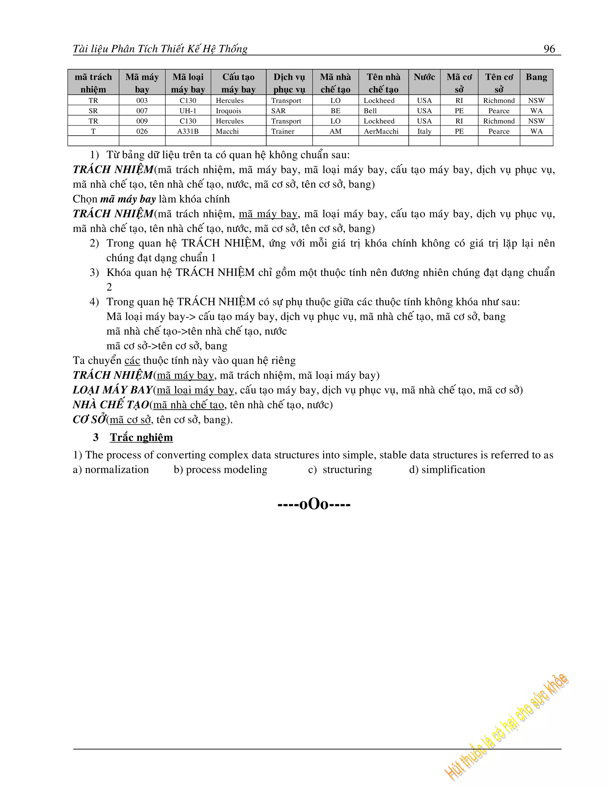 Taøi lieäu Phaân Tích Thieát Keá Heä Thoáng                                                                         96

maõ traùch   Maõ maùy   Maõ loaïi    Caáu taïo   Dòch vuï    Maõ nhaø    Teân nhaø   Nöôùc   Maõ cô   Teân cô    Bang
 nhieäm       bay       maùy bay     maùy bay    phuïc vuï   cheá taïo   cheá taïo            sôû       sôû
   TR          003       C130       Hercules     Transport     LO        Lockheed    USA      RI      Richmond   NSW
   SR          007       UH-1       Iroquois     SAR           BE        Bell        USA      PE       Pearce    WA
   TR          009       C130       Hercules     Transport     LO        Lockheed    USA      RI      Richmond   NSW
    T          026       A331B      Macchi       Trainer       AM        AerMacchi   Italy    PE       Pearce    WA


    1) Töø baûng döõ lieäu treân ta coù quan heä khoâng chuaån sau:
TRAÙCH NHIEÄM(maõ traùch nhieäm, maõ maùy bay, maõ loaïi maùy bay, caáu taïo maùy bay, dòch vuï phuïc vuï,
maõ nhaø cheá taïo, teân nhaø cheá taïo, nöôùc, maõ cô sôû, teân cô sôû, bang)
Choïn maõ maùy bay laøm khoùa chính
TRAÙCH NHIEÄM(maõ traùch nhieäm, maõ maùy bay, maõ loaïi maùy bay, caáu taïo maùy bay, dòch vuï phuïc vuï,
maõ nhaø cheá taïo, teân nhaø cheá taïo, nöôùc, maõ cô sôû, teân cô sôû, bang)
    2) Trong quan heä TRAÙCH NHIEÄM, öùng vôùi moãi giaù trò khoùa chính khoâng coù giaù trò laëp laïi neân
       chuùng ñaït daïng chuaån 1
    3) Khoùa quan heä TRAÙCH NHIEÄM chæ goàm moät thuoäc tính neân ñöông nhieân chuùng ñaït daïng chuaån
       2
    4) Trong quan heä TRAÙCH NHIEÄM coù söï phuï thuoäc giöõa caùc thuoäc tính khoâng khoùa nhö sau:
       Maõ loaïi maùy bay-> caáu taïo maùy bay, dòch vuï phuïc vuï, maõ nhaø cheá taïo, maõ cô sôû, bang
       maõ nhaø cheá taïo->teân nhaø cheá taïo, nöôùc
       maõ cô sôû->teân cô sôû, bang
Ta chuyeån caùc thuoäc tính naøy vaøo quan heä rieâng
TRAÙCH NHIEÄM(maõ maùy bay, maõ traùch nhieäm, maõ loaïi maùy bay)
LOAÏI MAÙY BAY(maõ loaïi maùy bay, caáu taïo maùy bay, dòch vuï phuïc vuï, maõ nhaø cheá taïo, maõ cô sôû)
NHAØ CHEÁ TAÏO(maõ nhaø cheá taïo, teân nhaø cheá taïo, nöôùc)
CÔ SÔÛ(maõ cô sôû, teân cô sôû, bang).
    3    Traéc nghieäm
1) The process of converting complex data structures into simple, stable data structures is referred to as
a) normalization     b) process modeling          c) structuring         d) simplification


                                                  ----oOo----
 