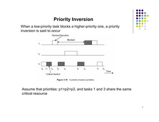 Priority Inversion
When a low-priority task blocks a higher-priority one, a priority
inversion is said to occur




Assume that priorities: p1>p2>p3, and tasks 1 and 3 share the same
critical resource


                                                                     1
 