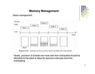 Memory Management
Stack management:




Ideally, provision of at least one more task than anticipated should be
allocated to the stack to allow for spurious interrupts and time
overloading
                                                                          11
 