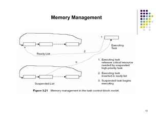 Memory Management




                    12
 