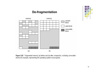 De-fragmentation




                   15
 
