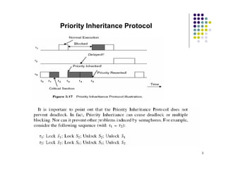 Priority Inheritance Protocol




                                3
 