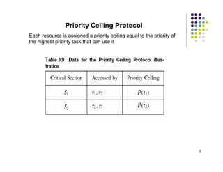 Priority Ceiling Protocol
Each resource is assigned a priority ceiling equal to the priority of
the highest priority task that can use it




                                                                        5
 