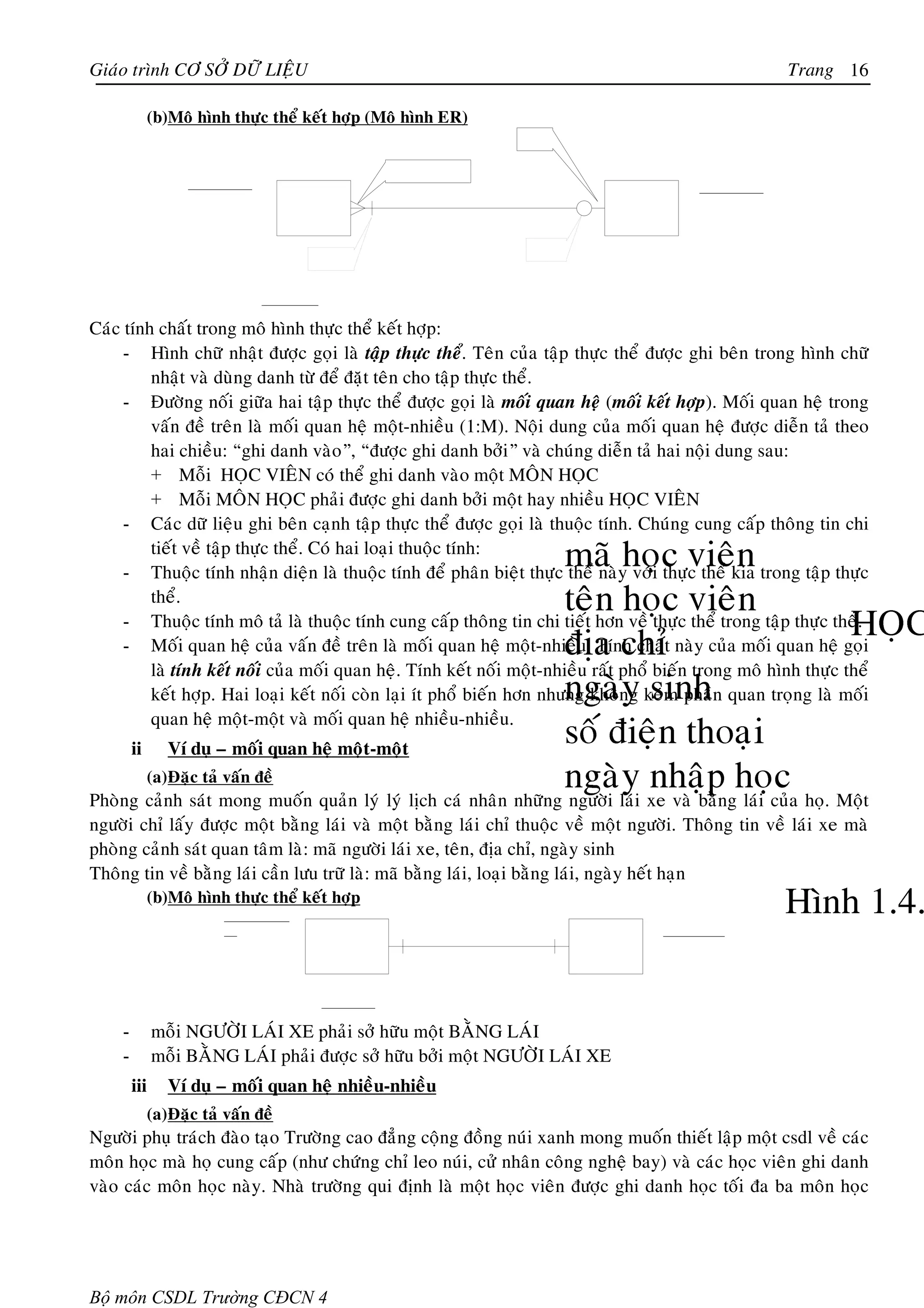 Giaùo trình CÔ SÔÛ DÖÕ LIEÄU                                                                           Trang 16

             (b)Moâ hình thöïc theå keát hôïp (Moâ hình ER)




Caùc tính chaát trong moâ hình thöïc theå keát hôïp:
     - Hình chöõ nhaät ñöôïc goïi laø taäp thöïc theå. Teân cuûa taäp thöïc theå ñöôïc ghi beân trong hình chöõ
         nhaät vaø duøng danh töø ñeå ñaët teân cho taäp thöïc theå.
     - Ñöôøng noái giöõa hai taäp thöïc theå ñöôïc goïi laø moái quan heä (moái keát hôïp). Moái quan heä trong
         vaán ñeà treân laø moái quan heä moät-nhieàu (1:M). Noäi dung cuûa moái quan heä ñöôïc dieãn taû theo
         hai chieàu: “ghi danh vaøo”, “ñöôïc ghi danh bôûi” vaø chuùng dieãn taû hai noäi dung sau:
         + Moãi HOÏC VIEÂN coù theå ghi danh vaøo moät MOÂN HOÏC
         + Moãi MOÂN HOÏC phaûi ñöôïc ghi danh bôûi moät hay nhieàu HOÏC VIEÂN
     - Caùc döõ lieäu ghi beân caïnh taäp thöïc theå ñöôïc goïi laø thuoäc tính. Chuùng cung caáp thoâng tin chi
         tieát veà taäp thöïc theå. Coù hai loaïi thuoäc tính:
     - Thuoäc tính nhaän dieän laø thuoäc tính ñeå phaân bieät thöïc theå naøy vôùi thöïc theå kia trong taäp thöïc
         theå.
     - Thuoäc tính moâ taû laø thuoäc tính cung caáp thoâng tin chi tieát hôn veà thöïc theå trong taäp thöïc theå.
     - Moái quan heä cuûa vaán ñeà treân laø moái quan heä moät-nhieàu. Tính chaát naøy cuûa moái quan heä goïi
         laø tính keát noái cuûa moái quan heä. Tính keát noái moät-nhieàu raát phoå bieán trong moâ hình thöïc theå
         keát hôïp. Hai loaïi keát noái coøn laïi ít phoå bieán hôn nhöng khoâng keùm phaàn quan troïng laø moái
         quan heä moät-moät vaø moái quan heä nhieàu-nhieàu.
        ii      Ví duï – moái quan heä moät-moät
             (a) Ñaëc taû vaán ñeà
Phoøng caûnh saùt mong muoán quaûn lyù lyù lòch caù nhaân nhöõng ngöôøi laùi xe vaø baèng laùi cuûa hoï. Moät
ngöôøi chæ laáy ñöôïc moät baèng laùi vaø moät baèng laùi chæ thuoäc veà moät ngöôøi. Thoâng tin veà laùi xe maø
phoøng caûnh saùt quan taâm laø: maõ ngöôøi laùi xe, teân, ñòa chæ, ngaøy sinh
Thoâng tin veà baèng laùi caàn löu tröõ laø: maõ baèng laùi, loaïi baèng laùi, ngaøy heát haïn
             (b)Moâ hình thöïc theå keát hôïp




    -         moãi NGÖÔØI LAÙI XE phaûi sôû höõu moät BAÈNG LAÙI
    -         moãi BAÈNG LAÙI phaûi ñöôïc sôû höõu bôûi moät NGÖÔØI LAÙI XE
        iii     Ví duï – moái quan heä nhieàu-nhieàu
             (a) Ñaëc taû vaán ñeà
Ngöôøi phuï traùch ñaøo taïo Tröôøng cao ñaúng coäng ñoàng nuùi xanh mong muoán thieát laäp moät csdl veà caùc
moân hoïc maø hoï cung caáp (nhö chöùng chæ leo nuùi, cöû nhaân coâng ngheä bay) vaø caùc hoïc vieân ghi danh
vaøo caùc moân hoïc naøy. Nhaø tröôøng qui ñònh laø moät hoïc vieân ñöôïc ghi danh hoïc toái ña ba moân hoïc




Bộ môn CSDL Trường CĐCN 4
 
