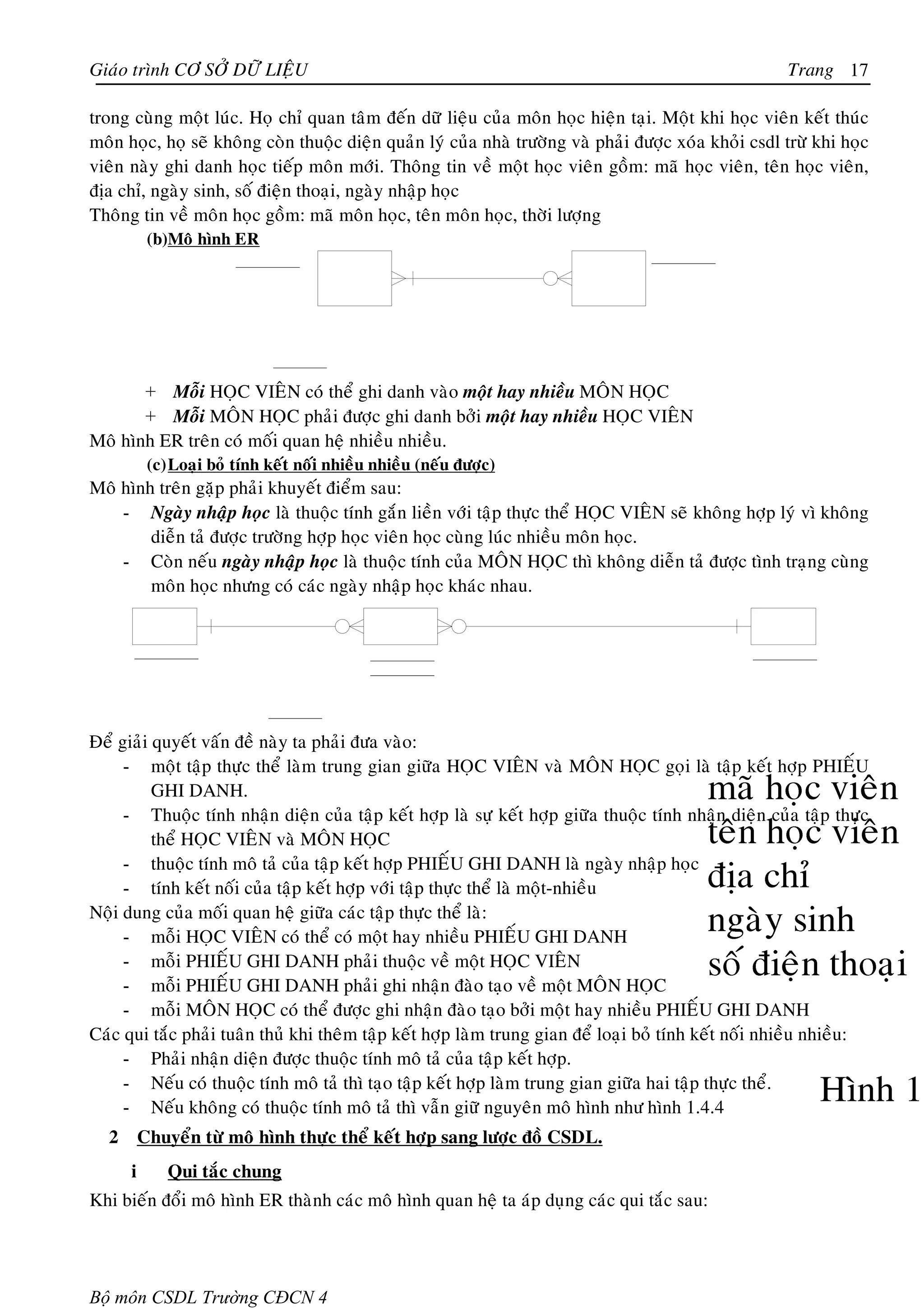 Giaùo trình CÔ SÔÛ DÖÕ LIEÄU                                                                            Trang 17

trong cuøng moät luùc. Hoï chæ quan taâm ñeán döõ lieäu cuûa moân hoïc hieän taïi. Moät khi hoïc vieân keát thuùc
moân hoïc, hoï seõ khoâng coøn thuoäc dieän quaûn lyù cuûa nhaø tröôøng vaø phaûi ñöôïc xoùa khoûi csdl tröø khi hoïc
vieân naøy ghi danh hoïc tieáp moân môùi. Thoâng tin veà moät hoïc vieân goàm: maõ hoïc vieân, teân hoïc vieân,
ñòa chæ, ngaøy sinh, soá ñieän thoaïi, ngaøy nhaäp hoïc
Thoâng tin veà moân hoïc goàm: maõ moân hoïc, teân moân hoïc, thôøi löôïng
           (b)Moâ hình ER




       + Moãi HOÏC VIEÂN coù theå ghi danh vaøo moät hay nhieàu MOÂN HOÏC
       + Moãi MOÂN HOÏC phaûi ñöôïc ghi danh bôûi moät hay nhieàu HOÏC VIEÂN
Moâ hình ER treân coù moái quan heä nhieàu nhieàu.
           (c) Loaïi boû tính keát noái nhieàu nhieàu (neáu ñöôïc)
Moâ hình treân gaëp phaûi khuyeát ñieåm sau:
    - Ngaøy nhaäp hoïc laø thuoäc tính gaén lieàn vôùi taäp thöïc theå HOÏC VIEÂN seõ khoâng hôïp lyù vì khoâng
        dieãn taû ñöôïc tröôøng hôïp hoïc vieân hoïc cuøng luùc nhieàu moân hoïc.
    - Coøn neáu ngaøy nhaäp hoïc laø thuoäc tính cuûa MOÂN HOÏC thì khoâng dieãn taû ñöôïc tình traïng cuøng
        moân hoïc nhöng coù caùc ngaøy nhaäp hoïc khaùc nhau.




Ñeå giaûi quyeát vaán ñeà naøy ta phaûi ñöa vaøo:
     - moät taäp thöïc theå laøm trung gian giöõa HOÏC VIEÂN vaø MOÂN HOÏC goïi laø taäp keát hôïp PHIEÁU
          GHI DANH.
     - Thuoäc tính nhaän dieän cuûa taäp keát hôïp laø söï keát hôïp giöõa thuoäc tính nhaän dieän cuûa taäp thöïc
          theå HOÏC VIEÂN vaø MOÂN HOÏC
     - thuoäc tính moâ taû cuûa taäp keát hôïp PHIEÁU GHI DANH laø ngaøy nhaäp hoïc
     - tính keát noái cuûa taäp keát hôïp vôùi taäp thöïc theå laø moät-nhieàu
Noäi dung cuûa moái quan heä giöõa caùc taäp thöïc theå laø:
     - moãi HOÏC VIEÂN coù theå coù moät hay nhieàu PHIEÁU GHI DANH
     - moãi PHIEÁU GHI DANH phaûi thuoäc veà moät HOÏC VIEÂN
     - moãi PHIEÁU GHI DANH phaûi ghi nhaän ñaøo taïo veà moät MOÂN HOÏC
     - moãi MOÂN HOÏC coù theå ñöôïc ghi nhaän ñaøo taïo bôûi moät hay nhieàu PHIEÁU GHI DANH
Caùc qui taéc phaûi tuaân thuû khi theâm taäp keát hôïp laøm trung gian ñeå loaïi boû tính keát noái nhieàu nhieàu:
     - Phaûi nhaän dieän ñöôïc thuoäc tính moâ taû cuûa taäp keát hôïp.
     - Neáu coù thuoäc tính moâ taû thì taïo taäp keát hôïp laøm trung gian giöõa hai taäp thöïc theå.
     - Neáu khoâng coù thuoäc tính moâ taû thì vaãn giöõ nguyeân moâ hình nhö hình 1.4.4
  2       Chuyeån töø moâ hình thöïc theå keát hôïp sang löôïc ñoà CSDL.
      i       Qui taéc chung
Khi bieán ñoåi moâ hình ER thaønh caùc moâ hình quan heä ta aùp duïng caùc qui taéc sau:




Bộ môn CSDL Trường CĐCN 4
 