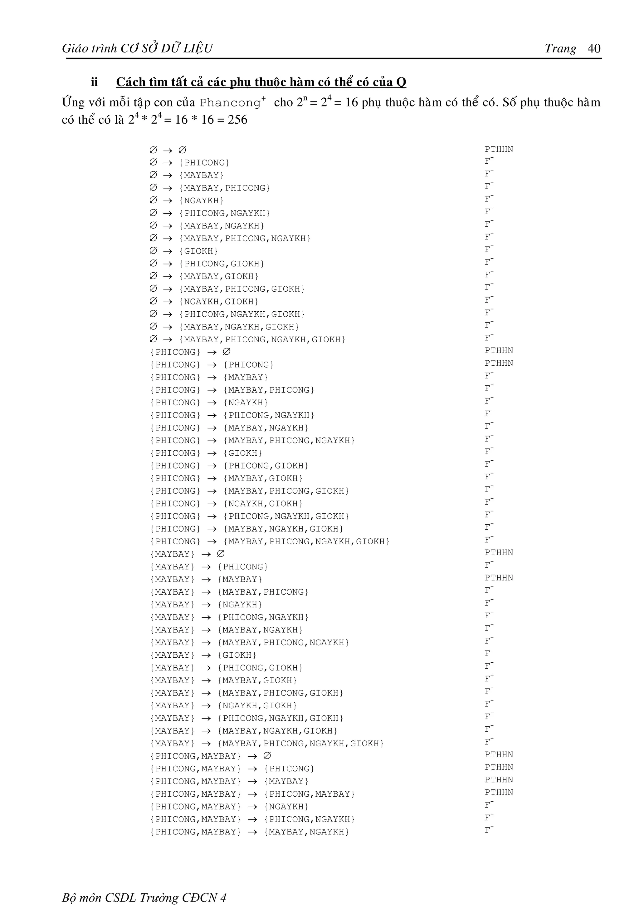 Giaùo trình CÔ SÔÛ DÖÕ LIEÄU                                                                   Trang 40

     ii   Caùch tìm taát caû caùc phuï thuoäc haøm coù theå coù cuûa Q
ÖÙng vôùi moãi taäp con cuûa Phancong+ cho 2n = 24 = 16 phuï thuoäc haøm coù theå coù. Soá phuï thuoäc haøm
coù theå coù laø 24 * 24 = 16 * 16 = 256

                 ∅ → ∅                                                             PTHHN
                 ∅ → {PHICONG}                                                     F-
                 ∅ → {MAYBAY}                                                      F-
                 ∅ → {MAYBAY,PHICONG}                                              F-
                 ∅ → {NGAYKH}                                                      F-
                 ∅ → {PHICONG,NGAYKH}                                              F-
                 ∅ → {MAYBAY,NGAYKH}                                               F-
                 ∅ → {MAYBAY,PHICONG,NGAYKH}                                       F-
                 ∅ → {GIOKH}                                                       F-
                 ∅ → {PHICONG,GIOKH}                                               F-
                 ∅ → {MAYBAY,GIOKH}                                                F-
                 ∅ → {MAYBAY,PHICONG,GIOKH}                                        F-
                 ∅ → {NGAYKH,GIOKH}                                                F-
                 ∅ → {PHICONG,NGAYKH,GIOKH}                                        F-
                 ∅ → {MAYBAY,NGAYKH,GIOKH}                                         F-
                 ∅ → {MAYBAY,PHICONG,NGAYKH,GIOKH}                                 F-
                 {PHICONG} → ∅                                                     PTHHN
                 {PHICONG} → {PHICONG}                                             PTHHN
                 {PHICONG} → {MAYBAY}                                              F-
                 {PHICONG} → {MAYBAY,PHICONG}                                      F-
                 {PHICONG} → {NGAYKH}                                              F-
                 {PHICONG} → {PHICONG,NGAYKH}                                      F-
                 {PHICONG} → {MAYBAY,NGAYKH}                                       F-
                 {PHICONG} → {MAYBAY,PHICONG,NGAYKH}                               F-
                 {PHICONG} → {GIOKH}                                               F-
                 {PHICONG} → {PHICONG,GIOKH}                                       F-
                 {PHICONG} → {MAYBAY,GIOKH}                                        F-
                 {PHICONG} → {MAYBAY,PHICONG,GIOKH}                                F-
                 {PHICONG} → {NGAYKH,GIOKH}                                        F-
                 {PHICONG} → {PHICONG,NGAYKH,GIOKH}                                F-
                 {PHICONG} → {MAYBAY,NGAYKH,GIOKH}                                 F-
                 {PHICONG} → {MAYBAY,PHICONG,NGAYKH,GIOKH}                         F-
                 {MAYBAY} → ∅                                                      PTHHN
                 {MAYBAY} → {PHICONG}                                              F-
                 {MAYBAY} → {MAYBAY}                                               PTHHN
                 {MAYBAY} → {MAYBAY,PHICONG}                                       F-
                 {MAYBAY} → {NGAYKH}                                               F-
                 {MAYBAY} → {PHICONG,NGAYKH}                                       F-
                 {MAYBAY} → {MAYBAY,NGAYKH}                                        F-
                 {MAYBAY} → {MAYBAY,PHICONG,NGAYKH}                                F-
                 {MAYBAY} → {GIOKH}                                                F
                 {MAYBAY} → {PHICONG,GIOKH}                                        F-
                 {MAYBAY} → {MAYBAY,GIOKH}                                         F+
                 {MAYBAY} → {MAYBAY,PHICONG,GIOKH}                                 F-
                 {MAYBAY} → {NGAYKH,GIOKH}                                         F-
                 {MAYBAY} → {PHICONG,NGAYKH,GIOKH}                                 F-
                 {MAYBAY} → {MAYBAY,NGAYKH,GIOKH}                                  F-
                 {MAYBAY} → {MAYBAY,PHICONG,NGAYKH,GIOKH}                          F-
                 {PHICONG,MAYBAY} → ∅                                              PTHHN
                 {PHICONG,MAYBAY} → {PHICONG}                                      PTHHN
                 {PHICONG,MAYBAY} → {MAYBAY}                                       PTHHN
                 {PHICONG,MAYBAY} → {PHICONG,MAYBAY}                               PTHHN
                 {PHICONG,MAYBAY} → {NGAYKH}                                       F-
                 {PHICONG,MAYBAY} → {PHICONG,NGAYKH}                               F-
                 {PHICONG,MAYBAY} → {MAYBAY,NGAYKH}                                F-




Bộ môn CSDL Trường CĐCN 4
 