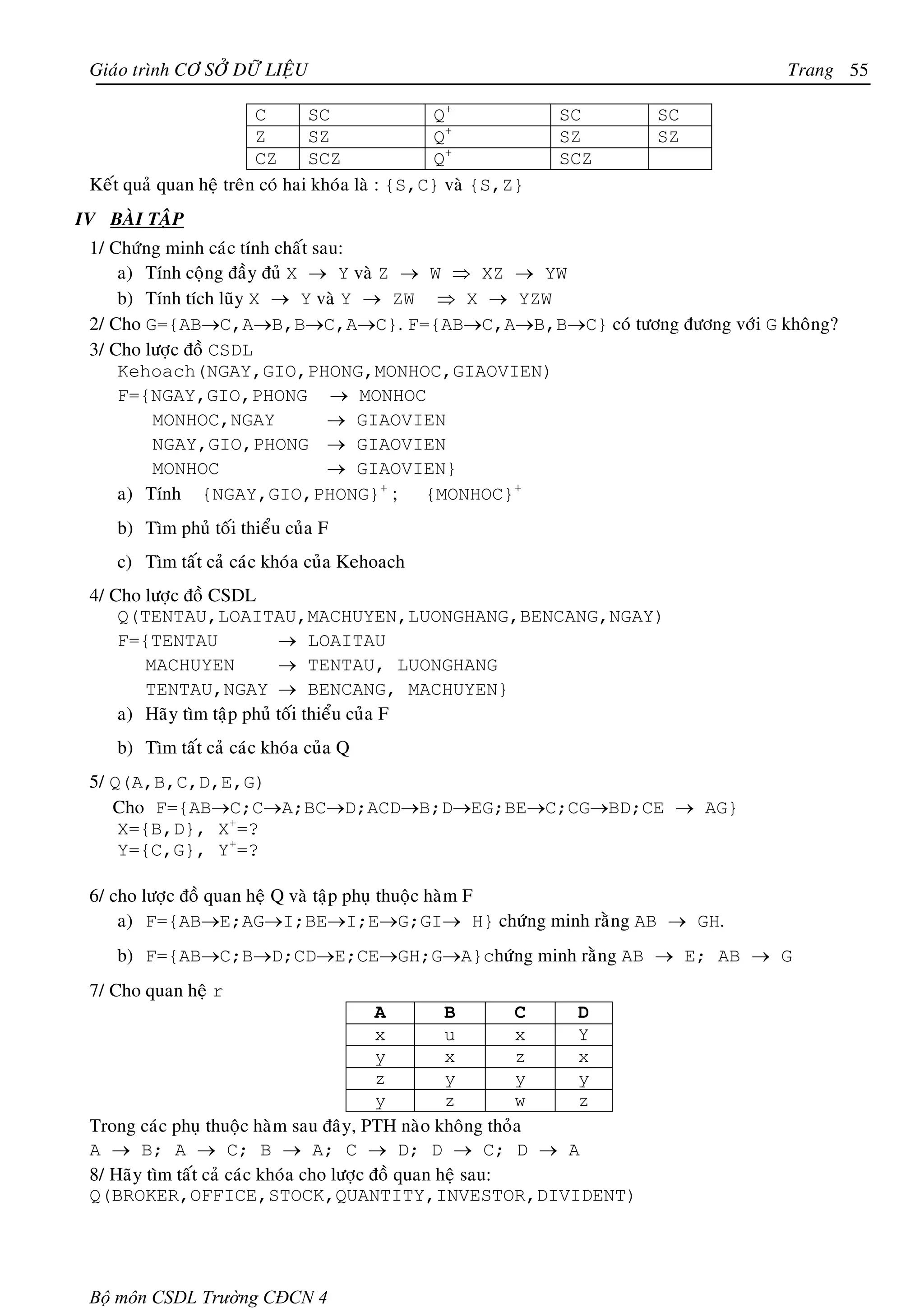 Giaùo trình CÔ SÔÛ DÖÕ LIEÄU                                              Trang 55

                         C       SC               Q+            SC    SC
                         Z       SZ               Q+            SZ    SZ
                         CZ      SCZ              Q+            SCZ
 Keát quaû quan heä treân coù hai khoùa laø : {S,C} vaø {S,Z}
IV BAØI TAÄP
 1/ Chöùng minh caùc tính chaát sau:
     a) Tính coäng ñaày ñuû X → Y vaø Z → W ⇒ XZ → YW
     b) Tính tích luõy X → Y vaø Y → ZW ⇒ X → YZW
 2/ Cho G={AB→C,A→B,B→C,A→C}. F={AB→C,A→B,B→C} coù töông ñöông vôùi G khoâng?
 3/ Cho löôïc ñoà CSDL
     Kehoach(NGAY,GIO,PHONG,MONHOC,GIAOVIEN)
     F={NGAY,GIO,PHONG → MONHOC
         MONHOC,NGAY              → GIAOVIEN
         NGAY,GIO,PHONG → GIAOVIEN
         MONHOC                   → GIAOVIEN}
     a) Tính {NGAY,GIO,PHONG}+ ; {MONHOC}+
    b) Tìm phuû toái thieåu cuûa F
    c) Tìm taát caû caùc khoùa cuûa Kehoach
 4/ Cho löôïc ñoà CSDL
     Q(TENTAU,LOAITAU,MACHUYEN,LUONGHANG,BENCANG,NGAY)
     F={TENTAU             → LOAITAU
        MACHUYEN           → TENTAU, LUONGHANG
        TENTAU,NGAY → BENCANG, MACHUYEN}
     a) Haõy tìm taäp phuû toái thieåu cuûa F
    b) Tìm taát caû caùc khoùa cuûa Q
 5/ Q(A,B,C,D,E,G)
    Cho F={AB→C;C→A;BC→D;ACD→B;D→EG;BE→C;CG→BD;CE → AG}
     X={B,D}, X+=?
     Y={C,G}, Y+=?

 6/ cho löôïc ñoà quan heä Q vaø taäp phuï thuoäc haøm F
     a) F={AB→E;AG→I;BE→I;E→G;GI→ H} chöùng minh raèng AB → GH.
    b) F={AB→C;B→D;CD→E;CE→GH;G→A}chöùng minh raèng AB → E; AB → G
 7/ Cho quan heä r
                                            A        B       C D
                                            x        u       x Y
                                            y        x       z x
                                            z        y       y y
                                            y        z       w z
 Trong caùc phuï thuoäc haøm sau ñaây, PTH naøo khoâng thoûa
 A → B; A → C; B → A; C → D; D → C; D → A
 8/ Haõy tìm taát caû caùc khoùa cho löôïc ñoà quan heä sau:
 Q(BROKER,OFFICE,STOCK,QUANTITY,INVESTOR,DIVIDENT)




 Bộ môn CSDL Trường CĐCN 4
 