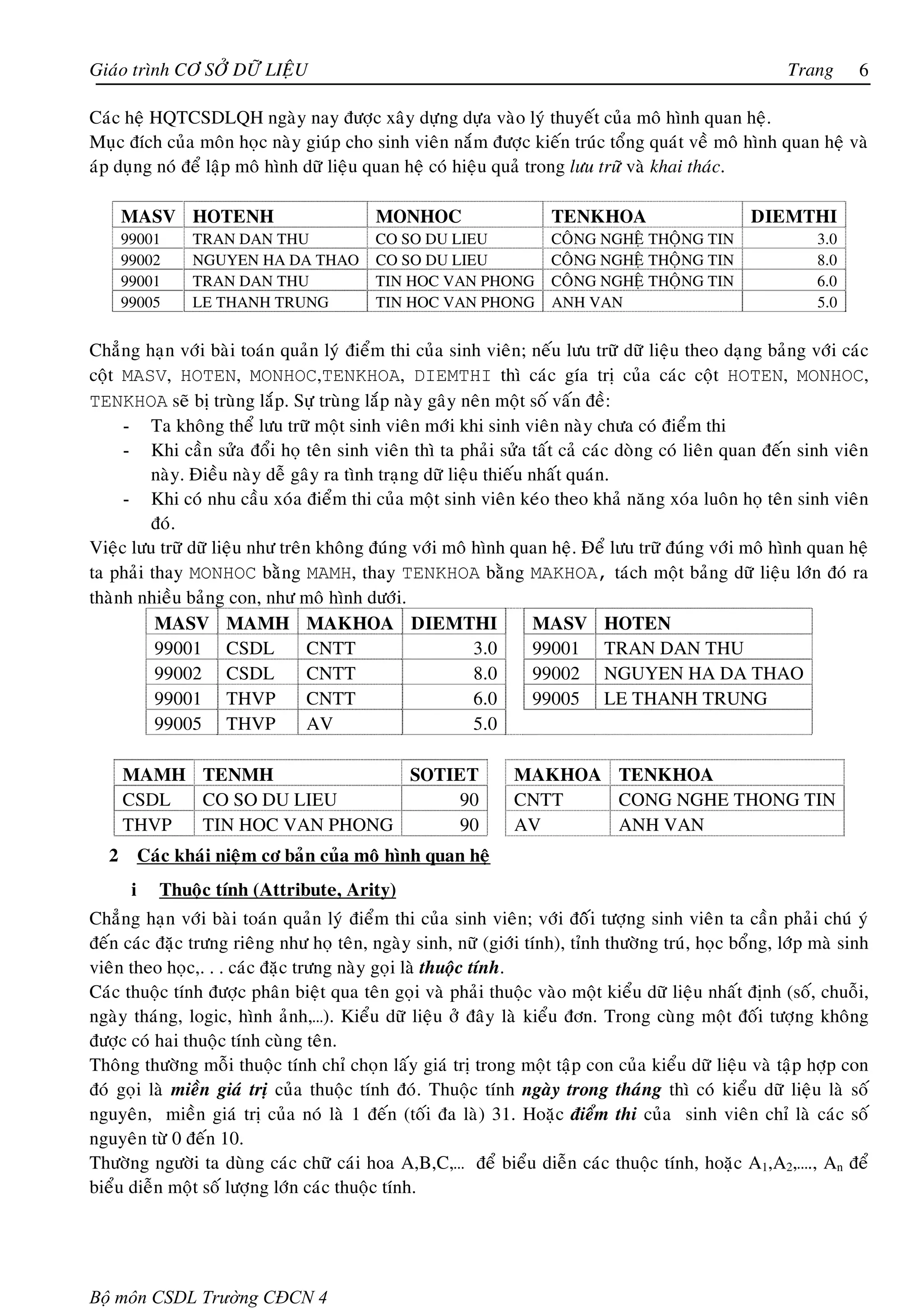 Giaùo trình CÔ SÔÛ DÖÕ LIEÄU                                                                           Trang      6

Caùc heä HQTCSDLQH ngaøy nay ñöôïc xaây döïng döïa vaøo lyù thuyeát cuûa moâ hình quan heä.
Muïc ñích cuûa moân hoïc naøy giuùp cho sinh vieân naém ñöôïc kieán truùc toång quaùt veà moâ hình quan heä vaø
aùp duïng noù ñeå laäp moâ hình döõ lieäu quan heä coù hieäu quaû trong löu tröõ vaø khai thaùc.

      MASV HOTENH                         MONHOC                    TENKHOA                       DIEMTHI
      99001       TRAN DAN THU            CO SO DU LIEU             COÂNG NGHEÄ THOÄNG TIN                  3.0
      99002       NGUYEN HA DA THAO       CO SO DU LIEU             COÂNG NGHEÄ THOÄNG TIN                  8.0
      99001       TRAN DAN THU            TIN HOC VAN PHONG         COÂNG NGHEÄ THOÄNG TIN                  6.0
      99005       LE THANH TRUNG          TIN HOC VAN PHONG         ANH VAN                                 5.0


Chaúng haïn vôùi baøi toaùn quaûn lyù ñieåm thi cuûa sinh vieân; neáu löu tröõ döõ lieäu theo daïng baûng vôùi caùc
coät MASV, HOTEN, MONHOC,TENKHOA, DIEMTHI thì caùc gía trò cuûa caùc coät HOTEN, MONHOC,
TENKHOA seõ bò truøng laép. Söï truøng laép naøy gaây neân moät soá vaán ñeà:
     - Ta khoâng theå löu tröõ moät sinh vieân môùi khi sinh vieân naøy chöa coù ñieåm thi
     - Khi caàn söûa ñoåi hoï teân sinh vieân thì ta phaûi söûa taát caû caùc doøng coù lieân quan ñeán sinh vieân
         naøy. Ñieàu naøy deã gaây ra tình traïng döõ lieäu thieáu nhaát quaùn.
     - Khi coù nhu caàu xoùa ñieåm thi cuûa moät sinh vieân keùo theo khaû naêng xoùa luoân hoï teân sinh vieân
         ñoù.
Vieäc löu tröõ döõ lieäu nhö treân khoâng ñuùng vôùi moâ hình quan heä. Ñeå löu tröõ ñuùng vôùi moâ hình quan heä
ta phaûi thay MONHOC baèng MAMH, thay TENKHOA baèng MAKHOA, taùch moät baûng döõ lieäu lôùn ñoù ra
thaønh nhieàu baûng con, nhö moâ hình döôùi.
          MASV MAMH MAKHOA DIEMTHI                                  MASV HOTEN
          99001 CSDL              CNTT                     3.0      99001 TRAN DAN THU
          99002 CSDL              CNTT                     8.0      99002 NGUYEN HA DA THAO
          99001 THVP              CNTT                    6.0       99005 LE THANH TRUNG
          99005 THVP              AV                      5.0

      MAMH TENMH             SOTIET                            MAKHOA TENKHOA
      CSDL CO SO DU LIEU          90                           CNTT   CONG NGHE THONG TIN
      THVP TIN HOC VAN PHONG      90                           AV     ANH VAN
  2        Caùc khaùi nieäm cô baûn cuûa moâ hình quan heä
       i     Thuoäc tính (Attribute, Arity)
Chaúng haïn vôùi baøi toaùn quaûn lyù ñieåm thi cuûa sinh vieân; vôùi ñoâái töôïng sinh vieân ta caàn phaûi chuù yù
ñeán caùc ñaëc tröng rieâng nhö hoï teân, ngaøy sinh, nöõ (giôùi tính), tænh thöôøng truù, hoïc boång, lôùp maø sinh
vieân theo hoïc,. . . caùc ñaëc tröng naøy goïi laø thuoäc tính.
Caùc thuoäc tính ñöôïc phaân bieät qua teân goïi vaø phaûi thuoäc vaøo moät kieåu döõ lieäu nhaát ñònh (soá, chuoãi,
ngaøy thaùng, logic, hình aûnh,…). Kieåu döõ lieäu ôû ñaây laø kieåu ñôn. Trong cuøng moät ñoái töôïng khoâng
ñöôïc coù hai thuoäc tính cuøng teân.
Thoâng thöôøng moãi thuoäc tính chæ choïn laáy giaù trò trong moät taäp con cuûa kieåu döõ lieäu vaø taäp hôïp con
ñoù goïi laø mieàn giaù trò cuûa thuoäc tính ñoù. Thuoäc tính ngaøy trong thaùng thì coù kieåu döõ lieäu laø soá
nguyeân, mieàn giaù trò cuûa noù laø 1 ñeán (toái ña laø) 31. Hoaëc ñieåm thi cuûa sinh vieân chæ laø caùc soá
nguyeân töø 0 ñeán 10.
Thöôøng ngöôøi ta duøng caùc chöõ caùi hoa A,B,C,… ñeå bieåu dieãn caùc thuoäc tính, hoaëc A1,A2,…., An ñeå
bieåu dieãn moät soá löôïng lôùn caùc thuoäc tính.




Bộ môn CSDL Trường CĐCN 4
 