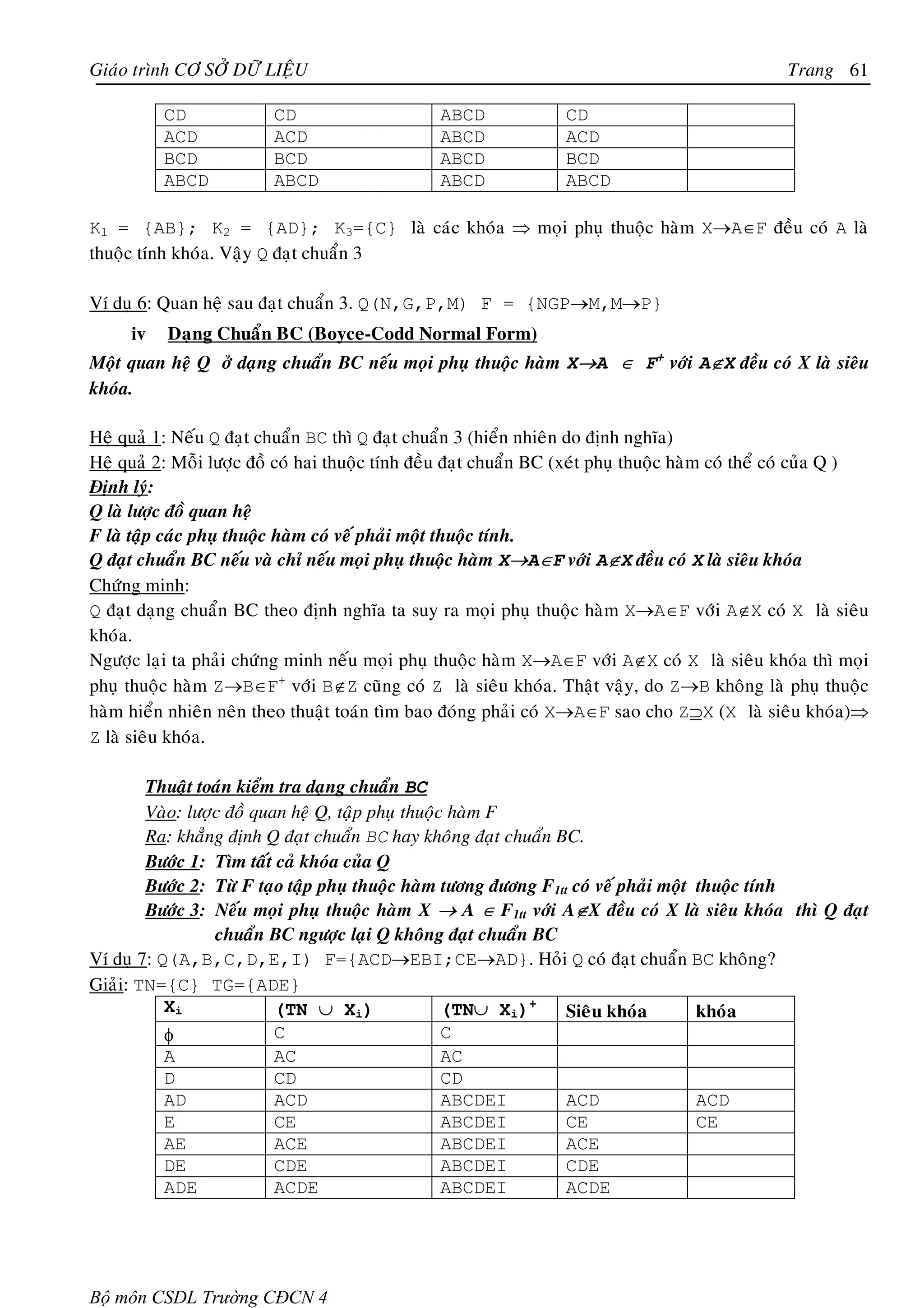 Giaùo trình CÔ SÔÛ DÖÕ LIEÄU                                                                       Trang 61

          CD              CD                     ABCD              CD
          ACD             ACD                    ABCD              ACD
          BCD             BCD                    ABCD              BCD
          ABCD            ABCD                   ABCD              ABCD

K1 = {AB}; K2 = {AD}; K3={C} laø caùc khoùa ⇒ moïi phuï thuoäc haøm X→A∈F ñeàu coù A laø
thuoäc tính khoùa. Vaäy Q ñaït chuaån 3

Ví duï 6: Quan heä sau ñaït chuaån 3. Q(N,G,P,M) F = {NGP→M,M→P}
     iv    Daïng Chuaån BC (Boyce-Codd Normal Form)
Moät quan heä Q ôû daïng chuaån BC neáu moïi phuï thuoäc haøm X→A ∈ F+ vôùi A∉X ñeàu coù X laø sieâu
khoùa.

Heä quaû 1: Neáu Q ñaït chuaån BC thì Q ñaït chuaån 3 (hieån nhieân do ñònh nghóa)
Heä quaû 2: Moãi löôïc ñoà coù hai thuoäc tính ñeàu ñaït chuaån BC (xeùt phuï thuoäc haøm coù theå coù cuûa Q )
Ñònh lyù:
Q laø löôïc ñoà quan heä
F laø taäp caùc phuï thuoäc haøm coù veá phaûi moät thuoäc tính.
Q ñaït chuaån BC neáu vaø chæ neáu moïi phuï thuoäc haøm X→A∈F vôùi A∉X ñeàu coù X laø sieâu khoùa
Chöùng minh:
Q ñaït daïng chuaån BC theo ñònh nghóa ta suy ra moïi phuï thuoäc haøm X→A∈F vôùi A∉X coù X laø sieâu
khoùa.
Ngöôïc laïi ta phaûi chöùng minh neáu moïi phuï thuoäc haøm X→A∈F vôùi A∉X coù X laø sieâu khoùa thì moïi
phuï thuoäc haøm Z→B∈F+ vôùi B∉Z cuõng coù Z laø sieâu khoùa. Thaät vaäy, do Z→B khoâng laø phuï thuoäc
haøm hieån nhieân neân theo thuaät toaùn tìm bao ñoùng phaûi coù X→A∈F sao cho Z⊇X (X laø sieâu khoùa)⇒
Z laø sieâu khoùa.

        Thuaät toaùn kieåm tra daïng chuaån BC
        Vaøo: löôïc ñoà quan heä Q, taäp phuï thuoäc haøm F
        Ra: khaúng ñònh Q ñaït chuaån BC hay khoâng ñaït chuaån BC.
        Böôùc 1: Tìm taát caû khoùa cuûa Q
        Böôùc 2: Töø F taïo taäp phuï thuoäc haøm töông ñöông F1tt coù veá phaûi moät thuoäc tính
        Böôùc 3: Neáu moïi phuï thuoäc haøm X → A ∈ F1tt vôùi A∉X ñeàu coù X laø sieâu khoùa thì Q ñaït
                  chuaån BC ngöôïc laïi Q khoâng ñaït chuaån BC
Ví duï 7: Q(A,B,C,D,E,I) F={ACD→EBI;CE→AD}. Hoûi Q coù ñaït chuaån BC khoâng?
Giaûi: TN={C} TG={ADE}
           Xi              (TN ∪ Xi)                (TN∪ Xi)+    Sieâu khoùa          khoùa
           φ               C                        C
           A               AC                       AC
           D               CD                       CD
           AD              ACD                      ABCDEI       ACD                  ACD
           E               CE                       ABCDEI       CE                   CE
           AE              ACE                      ABCDEI       ACE
           DE              CDE                      ABCDEI       CDE
           ADE             ACDE                     ABCDEI       ACDE




Bộ môn CSDL Trường CĐCN 4
 