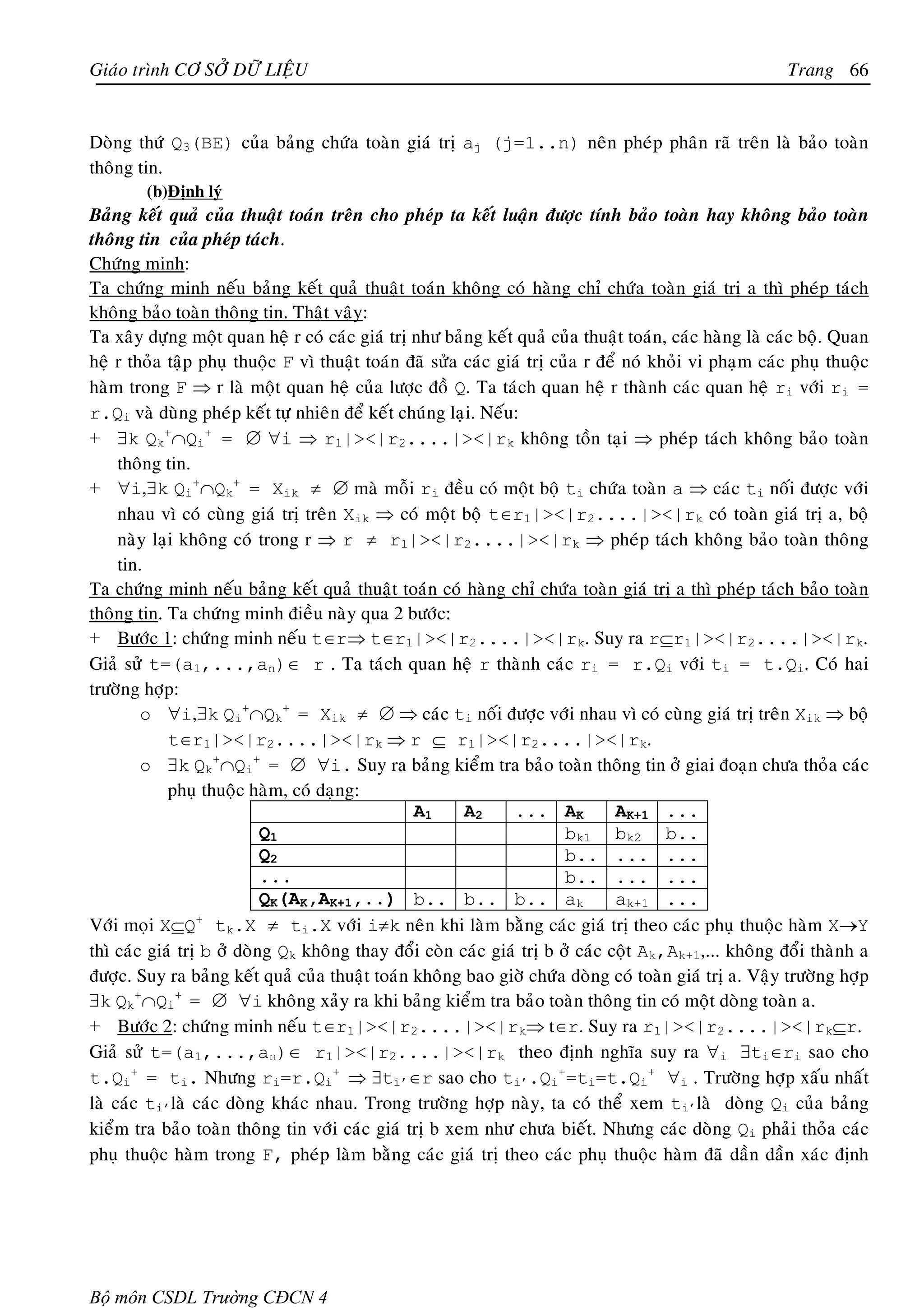 Giaùo trình CÔ SÔÛ DÖÕ LIEÄU                                                                           Trang 66


Doøng thöù Q3(BE) cuûa baûng chöùa toaøn giaù trò aj (j=1..n) neân pheùp phaân raõ treân laø baûo toaøn
thoâng tin.
        (b)Ñònh lyù
Baûng keát quaû cuûa thuaät toaùn treân cho pheùp ta keát luaän ñöôïc tính baûo toaøn hay khoâng baûo toaøn
thoâng tin cuûa pheùp taùch.
Chöùng minh:
Ta chöùng minh neáu baûng keát quaû thuaät toaùn khoâng coù haøng chæ chöùa toaøn giaù trò a thì pheùp taùch
khoâng baûo toaøn thoâng tin. Thaät vaäy:
Ta xaây döïng moät quan heä r coù caùc giaù trò nhö baûng keát quaû cuûa thuaät toaùn, caùc haøng laø caùc boä. Quan
heä r thoûa taäp phuï thuoäc F vì thuaät toaùn ñaõ söûa caùc giaù trò cuûa r ñeå noù khoûi vi phaïm caùc phuï thuoäc
haøm trong F ⇒ r laø moät quan heä cuûa löôïc ñoà Q. Ta taùch quan heä r thaønh caùc quan heä ri vôùi ri =
r.Qi vaø duøng pheùp keát töï nhieân ñeå keát chuùng laïi. Neáu:
+ ∃k Qk+∩Qi+ = ∅ ∀i ⇒ r1|><|r2....|><|rk khoâng toàn taïi ⇒ pheùp taùch khoâng baûo toaøn
     thoâng tin.
+ ∀i,∃k Qi+∩Qk+ = Xik ≠ ∅ maø moãi ri ñeàu coù moät boä ti chöùa toaøn a ⇒ caùc ti noái ñöôïc vôùi
     nhau vì coù cuøng giaù trò treân Xik ⇒ coù moät boä t∈r1|><|r2....|><|rk coù toaøn giaù trò a, boä
     naøy laïi khoâng coù trong r ⇒ r ≠ r1|><|r2....|><|rk ⇒ pheùp taùch khoâng baûo toaøn thoâng
     tin.
Ta chöùng minh neáu baûng keát quaû thuaät toaùn coù haøng chæ chöùa toaøn giaù trò a thì pheùp taùch baûo toaøn
thoâng tin. Ta chöùng minh ñieàu naøy qua 2 böôùc:
+ Böôùc 1: chöùng minh neáu t∈r⇒ t∈r1|><|r2....|><|rk. Suy ra r⊆r1|><|r2....|><|rk.
Giaû söû t=(a1,...,an)∈ r . Ta taùch quan heä r thaønh caùc ri = r.Qi vôùi ti = t.Qi. Coù hai
tröôøng hôïp:
        o ∀i,∃k Qi+∩Qk+ = Xik ≠ ∅ ⇒ caùc ti noái ñöôïc vôùi nhau vì coù cuøng giaù trò treân Xik ⇒ boä
             t∈r1|><|r2....|><|rk ⇒ r ⊆ r1|><|r2....|><|rk.
        o ∃k Qk+∩Qi+ = ∅ ∀i. Suy ra baûng kieåm tra baûo toaøn thoâng tin ôû giai ñoaïn chöa thoûa caùc
             phuï thuoäc haøm, coù daïng:
                                                A1      A2     ... AK          AK+1 ...
                           Q1                                           bk1 bk2 b..
                           Q2                                           b.. ... ...
                           ...                                          b.. ... ...
                           QK(AK,AK+1,..) b.. b.. b.. ak                       ak+1 ...
Vôùi moïi X⊆Q tk.X ≠ ti.X vôùi i≠k neân khi laøm baèng caùc giaù trò theo caùc phuï thuoäc haøm X→Y
                 +

thì caùc giaù trò b ôû doøng Qk khoâng thay ñoåi coøn caùc giaù trò b ôû caùc coät Ak,Ak+1,... khoâng ñoåi thaønh a
ñöôïc. Suy ra baûng keát quaû cuûa thuaät toaùn khoâng bao giôø chöùa doøng coù toaøn giaù trò a. Vaäy tröôøng hôïp
∃k Qk+∩Qi+ = ∅ ∀i khoâng xaûy ra khi baûng kieåm tra baûo toaøn thoâng tin coù moät doøng toaøn a.
+ Böôùc 2: chöùng minh neáu t∈r1|><|r2....|><|rk⇒ t∈r. Suy ra r1|><|r2....|><|rk⊆r.
Giaû söû t=(a1,...,an)∈ r1|><|r2....|><|rk theo ñònh nghóa suy ra ∀i ∃ti∈ri sao cho
t.Qi+ = ti. Nhöng ri=r.Qi+ ⇒ ∃ti’∈r sao cho ti’.Qi+=ti=t.Qi+ ∀i . Tröôøng hôïp xaáu nhaát
laø caùc ti’laø caùc doøng khaùc nhau. Trong tröôøng hôïp naøy, ta coù theå xem ti’laø doøng Qi cuûa baûng
kieåm tra baûo toaøn thoâng tin vôùi caùc giaù trò b xem nhö chöa bieát. Nhöng caùc doøng Qi phaûi thoûa caùc
phuï thuoäc haøm trong F, pheùp laøm baèng caùc giaù trò theo caùc phuï thuoäc haøm ñaõ daàn daàn xaùc ñònh




Bộ môn CSDL Trường CĐCN 4
 