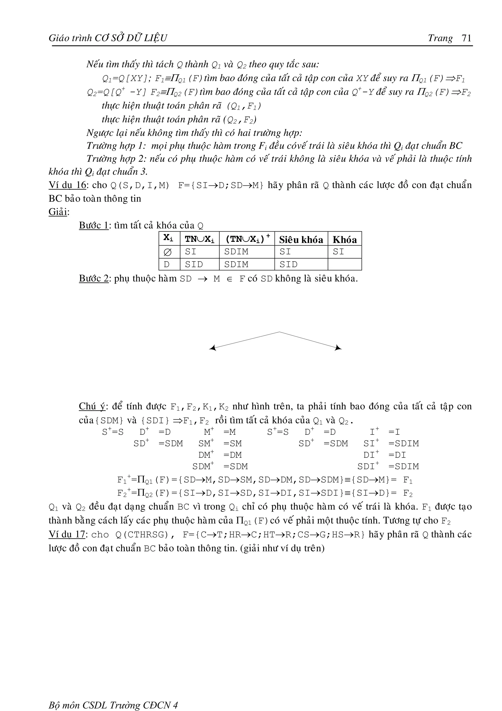 Giaùo trình CÔ SÔÛ DÖÕ LIEÄU                                                                             Trang 71

          Neáu tìm thaáy thì taùch Q thaønh Q1 vaø Q2 theo quy taéc sau:
              Q1=Q[XY]; F1≡ΠQ1(F)tìm bao ñoùng cuûa taát caû taäp con cuûa XY ñeå suy ra ΠQ1(F)⇒F1
          Q2=Q[Q+ -Y] F2≡ΠQ2(F)tìm bao ñoùng cuûa taát caû taäp con cuûa Q+-Y ñeå suy ra ΠQ2(F)⇒F2
              thöïc hieän thuaät toaùn phaân raõ (Q1,F1)
              thöïc hieän thuaät toaùn phaân raõ (Q2,F2)
          Ngöôïc laïi neáu khoâng tìm thaáy thì coù hai tröôøng hôïp:
          Tröôøng hôïp 1: moïi phuï thuoäc haøm trong Fi ñeàu coùveá traùi laø sieâu khoùa thì Qi ñaït chuaån BC
          Tröôøng hôïp 2: neáu coù phuï thuoäc haøm coù veá traùi khoâng laø sieâu khoùa vaø veá phaûi laø thuoäc tính
khoùa thì Qi ñaït chuaån 3.
Ví duï 16: cho Q(S,D,I,M) F={SI→D;SD→M} haõy phaân raõ Q thaønh caùc löôïc ñoà con ñaït chuaån
BC baûo toaøn thoâng tin
Giaûi:
        Böôùc 1: tìm taát caû khoùa cuûa Q
                                Xi TN∪Xi (TN∪Xi)+ Sieâu khoùa Khoùa
                                ∅ SI             SDIM          SI             SI
                                D SID            SDIM          SID
        Böôùc 2: phuï thuoäc haøm SD → M ∈ F coù SD khoâng laø sieâu khoùa.




        Chuù yù: ñeå tính ñöôïc F1,F2,K1,K2 nhö hình treân, ta phaûi tính bao ñoùng cuûa taát caû taäp con
        cuûa{SDM} vaø {SDI} ⇒F1,F2 roài tìm taát caû khoùa cuûa Q1 vaø Q2.
              S+=S       D+ =D            M+ =M             S+=S      D+ =D          I+ =I
                          +                 +                           +
                       SD =SDM           SM =SM                    SD =SDM         SI+ =SDIM
                                         DM+ =DM                                   DI+ =DI
                                            +
                                       SDM =SDM                                   SDI+ =SDIM
                   F1+=ΠQ1(F)={SD→M,SD→SM,SD→DM,SD→SDM}≡{SD→M}= F1
                   F2+=ΠQ2(F)={SI→D,SI→SD,SI→DI,SI→SDI}≡{SI→D}= F2
Q1 vaø Q2 ñeàu ñaït daïng chuaån BC vì trong Qi chæ coù phuï thuoäc haøm coù veá traùi laø khoùa. F1 ñöôïc taïo
thaønh baèng caùch laáy caùc phuï thuoäc haøm cuûa ΠQ1(F)coù veá phaûi moät thuoäc tính. Töông töï cho F2
Ví duï 17: cho Q(CTHRSG), F={C→T;HR→C;HT→R;CS→G;HS→R} haõy phaân raõ Q thaønh caùc
löôïc ñoà con ñaït chuaån BC baûo toaøn thoâng tin. (giaûi nhö ví duï treân)




Bộ môn CSDL Trường CĐCN 4
 