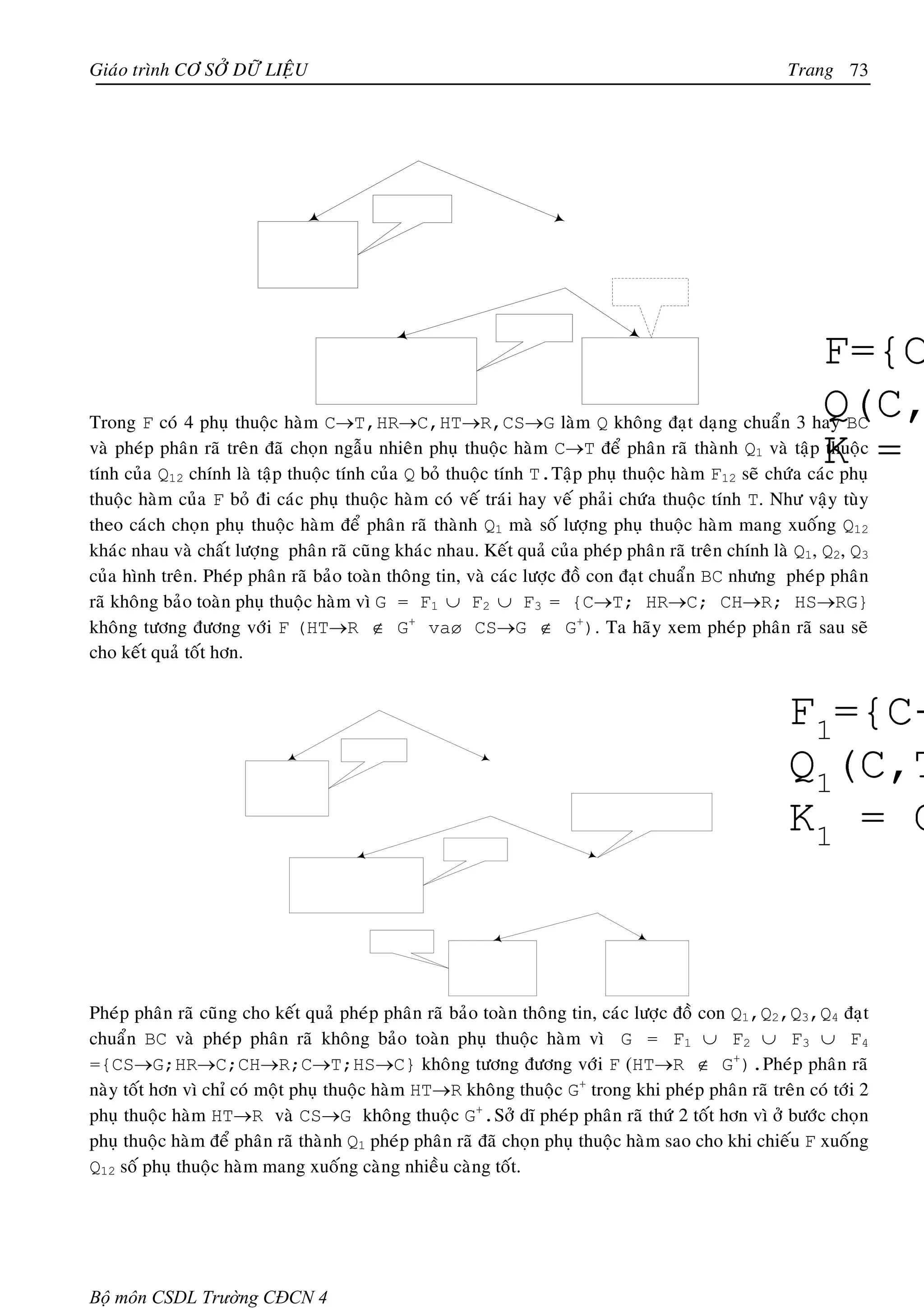 Giaùo trình CÔ SÔÛ DÖÕ LIEÄU                                                                         Trang 73




Trong F coù 4 phuï thuoäc haøm C→T,HR→C,HT→R,CS→G laøm Q khoâng ñaït daïng chuaån 3 hay BC
vaø pheùp phaân raõ treân ñaõ choïn ngaãu nhieân phuï thuoäc haøm C→T ñeå phaân raõ thaønh Q1 vaø taäp thuoäc
tính cuûa Q12 chính laø taäp thuoäc tính cuûa Q boû thuoäc tính T.Taäp phuï thuoäc haøm F12 seõ chöùa caùc phuï
thuoäc haøm cuûa F boû ñi caùc phuï thuoäc haøm coù veá traùi hay veá phaûi chöùa thuoäc tính T. Nhö vaäy tuøy
theo caùch choïn phuï thuoäc haøm ñeå phaân raõ thaønh Q1 maø soá löôïng phuï thuoäc haøm mang xuoáng Q12
khaùc nhau vaø chaát löôïng phaân raõ cuõng khaùc nhau. Keát quaû cuûa pheùp phaân raõ treân chính laø Q1, Q2, Q3
cuûa hình treân. Pheùp phaân raõ baûo toaøn thoâng tin, vaø caùc löôïc ñoà con ñaït chuaån BC nhöng pheùp phaân
raõ khoâng baûo toaøn phuï thuoäc haøm vì G = F1 ∪ F2 ∪ F3 = {C→T; HR→C; CH→R; HS→RG}
khoâng töông ñöông vôùi F (HT→R ∉ G+ vaø CS→G ∉ G+). Ta haõy xem pheùp phaân raõ sau seõ
cho keát quaû toát hôn.




Pheùp phaân raõ cuõng cho keát quaû pheùp phaân raõ baûo toaøn thoâng tin, caùc löôïc ñoà con Q1,Q2,Q3,Q4 ñaït
chuaån BC vaø pheùp phaân raõ khoâng baûo toaøn phuï thuoäc haøm vì G = F1 ∪ F2 ∪ F3 ∪ F4
={CS→G;HR→C;CH→R;C→T;HS→C} khoâng töông ñöông vôùi F (HT→R ∉ G+).Pheùp phaân raõ
naøy toát hôn vì chæ coù moät phuï thuoäc haøm HT→R khoâng thuoäc G+ trong khi pheùp phaân raõ treân coù tôùi 2
phuï thuoäc haøm HT→R vaø CS→G khoâng thuoäc G+.Sôû dó pheùp phaân raõ thöù 2 toát hôn vì ôû böôùc choïn
phuï thuoäc haøm ñeå phaân raõ thaønh Q1 pheùp phaân raõ ñaõ choïn phuï thuoäc haøm sao cho khi chieáu F xuoáng
Q12 soá phuï thuoäc haøm mang xuoáng caøng nhieàu caøng toát.




Bộ môn CSDL Trường CĐCN 4
 