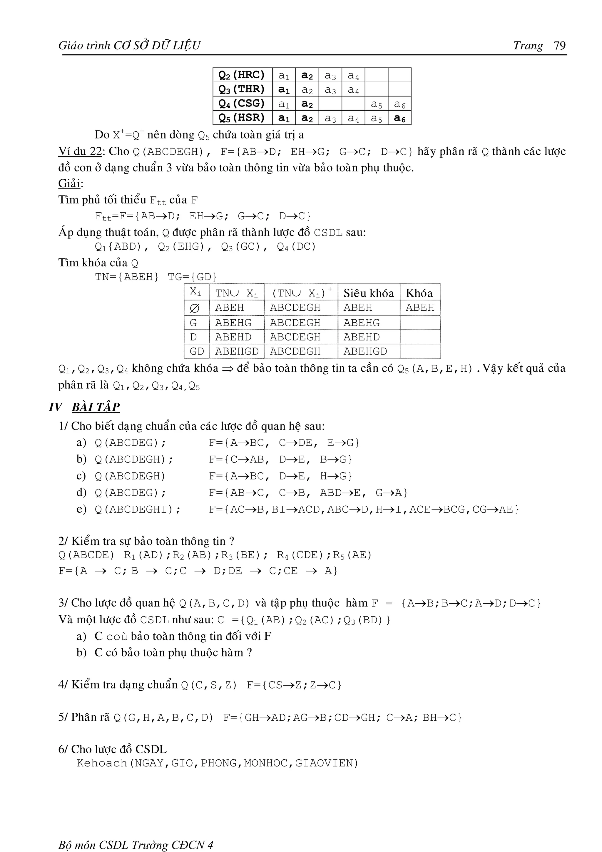Giaùo trình CÔ SÔÛ DÖÕ LIEÄU                                                               Trang 79

                                     Q2(HRC) a1 a2 a3 a4
                                     Q3(THR) a1 a2 a3 a4
                                     Q4(CSG) a1 a2                      a5 a6
                                     Q5(HSR) a1 a2 a3 a4 a5 a6
         Do X+=Q+ neân doøng Q5 chöùa toaøn giaù trò a
 Ví duï 22: Cho Q(ABCDEGH), F={AB→D; EH→G; G→C; D→C} haõy phaân raõ Q thaønh caùc löôïc
 ñoà con ôû daïng chuaån 3 vöøa baûo toaøn thoâng tin vöøa baûo toaøn phuï thuoäc.
 Giaûi:
 Tìm phuû toái thieåu Ftt cuûa F
         Ftt=F={AB→D; EH→G; G→C; D→C}
 AÙp duïng thuaät toaùn, Q ñöôïc phaân raõ thaønh löôïc ñoà CSDL sau:
         Q1{ABD), Q2(EHG), Q3(GC), Q4(DC)
 Tìm khoùa cuûa Q
         TN={ABEH} TG={GD}
                               Xi TN∪ Xi (TN∪ Xi)+ Sieâu khoùa Khoùa
                               ∅ ABEH            ABCDEGH          ABEH          ABEH
                               G    ABEHG        ABCDEGH          ABEHG
                               D    ABEHD        ABCDEGH          ABEHD
                               GD ABEHGD ABCDEGH                  ABEHGD
 Q1,Q2,Q3,Q4 khoâng chöùa khoùa ⇒ ñeå baûo toaøn thoâng tin ta caàn coù Q5(A,B,E,H).Vaäy keát quaû cuûa
 phaân raõ laø Q1,Q2,Q3,Q4,Q5
IV BAØI TAÄP
 1/ Cho bieát daïng chuaån cuûa caùc löôïc ñoà quan heä sau:
     a) Q(ABCDEG);               F={A→BC, C→DE, E→G}
     b) Q(ABCDEGH);              F={C→AB, D→E, B→G}
     c) Q(ABCDEGH)               F={A→BC, D→E, H→G}
     d) Q(ABCDEG);               F={AB→C, C→B, ABD→E, G→A}
     e) Q(ABCDEGHI);             F={AC→B,BI→ACD,ABC→D,H→I,ACE→BCG,CG→AE}

 2/ Kieåm tra söï baûo toaøn thoâng tin ?
 Q(ABCDE) R1(AD);R2(AB);R3(BE); R4(CDE);R5(AE)
 F={A → C; B → C;C → D;DE → C;CE → A}

 3/ Cho löôïc ñoà quan heä Q(A,B,C,D) vaø taäp phuï thuoäc haøm F = {A→B;B→C;A→D;D→C}
 Vaø moät löôïc ñoà CSDL nhö sau: C ={Q1(AB);Q2(AC);Q3(BD)}
     a) C coù baûo toaøn thoâng tin ñoái vôùi F
     b) C coù baûo toaøn phuï thuoäc haøm ?

 4/ Kieåm tra daïng chuaån Q(C,S,Z) F={CS→Z;Z→C}

 5/ Phaân raõ Q(G,H,A,B,C,D) F={GH→AD;AG→B;CD→GH; C→A; BH→C}

 6/ Cho löôïc ñoà CSDL
     Kehoach(NGAY,GIO,PHONG,MONHOC,GIAOVIEN)




 Bộ môn CSDL Trường CĐCN 4
 