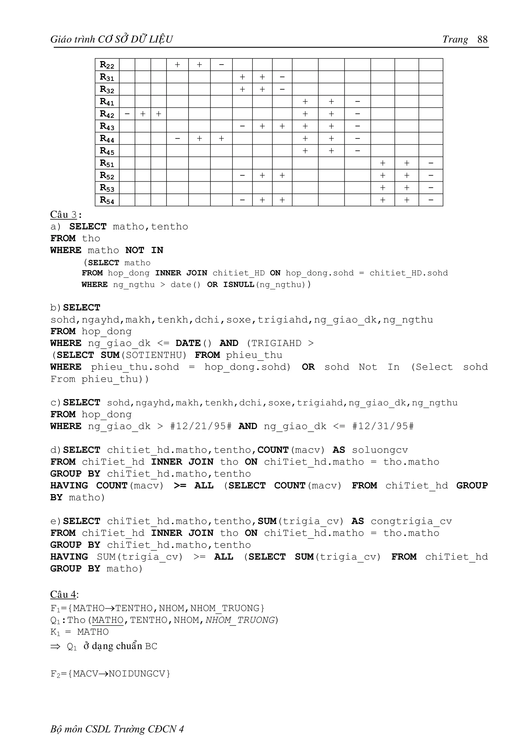 Giaùo trình CÔ SÔÛ DÖÕ LIEÄU                                                   Trang 88

           R22                 +   +   -
           R31                             +   +   -
           R32                             +   +   -
           R41                                         +   +   -
           R42 - + +                                   +   +   -
           R43                             -   +   +   +   +   -
           R44                 -   +   +               +   +   -
           R45                                         +   +   -
           R51                                                     +   +   -
           R52                             -   +   +               +   +   -
           R53                                                     +   +   -
           R54                             -   +   +               +   +   -
Caâu 3:
a) SELECT matho,tentho
FROM tho
WHERE matho NOT IN
       (SELECT matho
       FROM hop_dong INNER JOIN chitiet_HD ON hop_dong.sohd = chitiet_HD.sohd
       WHERE ng_ngthu > date() OR ISNULL(ng_ngthu))

b)SELECT
sohd,ngayhd,makh,tenkh,dchi,soxe,trigiahd,ng_giao_dk,ng_ngthu
FROM hop_dong
WHERE ng_giao_dk <= DATE() AND (TRIGIAHD >
(SELECT SUM(SOTIENTHU) FROM phieu_thu
WHERE phieu_thu.sohd = hop_dong.sohd) OR sohd Not In (Select sohd
From phieu_thu))

c)SELECT sohd,ngayhd,makh,tenkh,dchi,soxe,trigiahd,ng_giao_dk,ng_ngthu
FROM hop_dong
WHERE ng_giao_dk > #12/21/95# AND ng_giao_dk <= #12/31/95#

d)SELECT chitiet_hd.matho,tentho,COUNT(macv) AS soluongcv
FROM chiTiet_hd INNER JOIN tho ON chiTiet_hd.matho = tho.matho
GROUP BY chiTiet_hd.matho,tentho
HAVING COUNT(macv) >= ALL (SELECT COUNT(macv) FROM chiTiet_hd GROUP
BY matho)

e)SELECT chiTiet_hd.matho,tentho,SUM(trigia_cv) AS congtrigia_cv
FROM chiTiet_hd INNER JOIN tho ON chiTiet_hd.matho = tho.matho
GROUP BY chiTiet_hd.matho,tentho
HAVING SUM(trigia_cv) >= ALL (SELECT SUM(trigia_cv) FROM chiTiet_hd
GROUP BY matho)

Caâu 4:
F1={MATHO→TENTHO,NHOM,NHOM_TRUONG}
Q1:Tho(MATHO,TENTHO,NHOM,NHOM_TRUONG)
K1 = MATHO
⇒ Q1 ôû daïng chuaån BC

F2={MACV→NOIDUNGCV}




Bộ môn CSDL Trường CĐCN 4
 