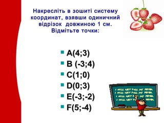 Накресліть в зошиті систему
координат, взявши одиничний
відрізок довжиною 1 см.
Відмітьте точки:

А(4;3)
 В (-3;4)
 С(1;0)
 D(0;3)
 E(-3;-2)
 F(5;-4)


 