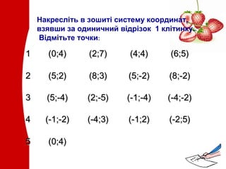 Накресліть в зошиті систему координат,
взявши за одиничний відрізок 1 клітинку.
Відмітьте точки:

1

(0;4)

(2;7)

(4;4)

(6;5)

2

(5;2)

(8;3)

(5;-2)

(8;-2)

3

(5;-4)

(2;-5)

(-1;-4)

(-4;-2)

4

(-1;-2)

(-4;3)

(-1;2)

(-2;5)

5

(0;4)

 