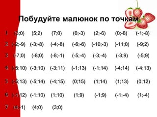 Побудуйте малюнок по точкам
(7;0)

(6;-3)

(2;-6)

(0;-8)

(-1;-8)

(-4;-8)

(-6;-6)

(-10;-3)

(-11;0)

(-9;2)

(-8;-1)

(-5;-4)

(-3;-4)

(-3;9)

(-5;9)

4 (-5;10) (-3;10) (-3;11)

(-1;13)

(-1;14)

(-4;14)

(-4;13)

5 (-5;13) (-5;14) (-4;15)

(0;15)

(1;14)

(1;13)

(0;12)

6 (-1;12) (-1;10)

(1;9)

(-1;9)

(-1;-4)

(1;-4)

1

(3;0)

(5;2)

2 (-2;-9) (-3;-8)
3

7

(-7;0)

(4;-1)

(-8;0)

(4;0)

(1;10)
(3;0)

 
