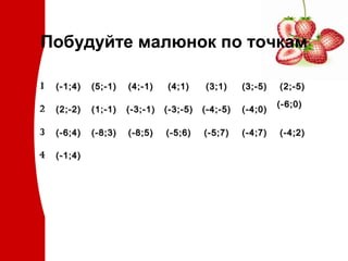 Побудуйте малюнок по точкам
1

(-1;4)

(5;-1)

(4;-1)

(4;1)

(3;1)

(3;-5)

2

(2;-2)

(1;-1)

(-3;-1)

(-3;-5)

(-4;-5)

(-4;0)

3

(-6;4)

(-8;3)

(-8;5)

(-5;6)

(-5;7)

(-4;7)

4

(-1;4)

(2;-5)
(-6;0)
(-4;2)

 