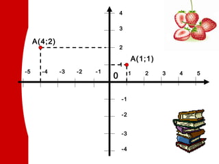 4
3

А(4;2)

-5

-4

2

-3

-2

-1

1

А(1;1)
1

0
-1
-2
-3
-4

2

3

4

5

 