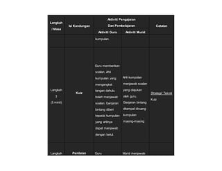 Langkah
/ Masa
Isi Kandungan
Aktiviti Pengajaran
Dan Pembelajaran Catatan
Aktiviti Guru Aktiviti Murid
kumpulan.
Langkah
3
(5 minit)
Kuiz
1. Guru memberikan
soalan. Ahli
kumpulan yang
mengangkat
tangan dahulu
boleh menjawab
soalan. Ganjaran
bintang diberi
kepada kumpulan
yang ahlinya
dapat menjawab
dengan betul.
1. Ahli kumpulan
menjawab soalan
yang diajukan
oleh guru.
Ganjaran bintang
ditampal diruang
kumpulan
masing-masing
Strategi/ Teknik
Kuiz
Langkah Penilaian 1. Guru 1. Murid menjawab
 