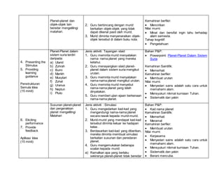 Planet-planet dan
objek-objek lain
beredar mengelilingi
matahari.
2. Guru berbincang dengan murid
berkaitan objek-objek yang tidak
dapat dikenal pasti oleh murid.
3. Murid diminta menyenaraikan objek-
objek tersebut di dalam buku nota.
Kemahiran berfikir:
 Mencirikan
Nilai murni:
 Minat dan bersifat ingin tahu terhadap
alam semesta.
Tahap kognitif:
 Pengetahuan
4. Presenting the
Stimulus
5. Providing
learning
guidance
Penstrukturan
Semula Idea
(15 minit)
Planet-Planet dalam
sistem suria terdiri
daripada:
a) Utarid
b) Zuhrah
c) Bumi
d) Marikh
e) Musytari
f) Zuhal
g) Uranus
h) Neptun
i) Pluto
Jenis aktiviti: Tayangan slaid
1. Guru meminta murid menyatakan
nama- nama planet yang mereka
ketahui.
2. Guru menayangkan slaid planet-
planet dalam sistem suria mengikut
urutan.
3. Guru meminta murid menyatakan
nama-nama planet mengikut urutan.
4. Guru meminta murid menyebut
nama-nama planet yang telah
dinyatakan.
5. Guru memberi ujian ejaan berkenaan
nama-nama planet.
Bahan P&P:
 Powerpoint: Planet-Planet Dalam Sistem
Suria
Kemahiran Saintifik:
 Memerhati
Kemahiran berfikir:
 Membuat urutan
Nilai murni:
 Menyedari sains adalah satu cara untuk
memahami alam.
 Mensyukuri nikmat kurniaan Tuhan.
 Sistematik dan yakin
6. Eliciting
performance
7. Provide
feedback
Aplikasi Idea
(15 minit)
Susunan planet-planet
dan pergerakkan
planet mengelilingi
Matahari
Jenis aktiviti : Simulasi
1. Guru mengedarkan kad-kad yang
mengandungi nama-nama planet
secara rawak kepada murid-murid.
2. Murid-murid yang mendapat kad-kad
tersebut diminta keluar ke hadapan
kelas .
3. Berdasarkan kad-kad yang diberikan,
mereka diminta membuat simulasi
berkaitan susunan dan peredaran
planet.
4. Guru mengemukakan beberapa
soalan kepada murid:
a) Ramalkan apa yang berlaku
sekiranya planet-planet tidak beredar
Bahan P&P:
 Kad nama planet
Kemahiran Saintifik:
 Memerhati
 Meramal
Kemahiran berfikir:
 Membuat urutan
Nilai murni:
 Kerjasama
 Menyedari sains adalah satu cara untuk
memahami alam.
 Mensyukuri nikmat kurniaan Tuhan.
 Sistematik dan yakin
 Berani mencuba.
 