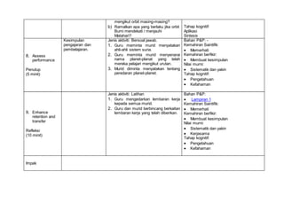mengikut orbit masing-masing?
b) Ramalkan apa yang berlaku jika orbit
Bumi mendekati / menjauhi
Matahari?
Tahap kognitif:
Aplikasi
Sintesis
8. Assess
performance
Penutup
(5 minit)
Kesimpulan
pengajaran dan
pembelajaran.
Jenis aktiviti: Bersoal jawab.
1. Guru meminta murid menyatakan
ahli-ahli sistem suria.
2. Guru meminta murid menyenarai
nama planet-planat yang telah
mereka pelajari mengikut urutan.
3. Murid diminta menyatakan tentang
peredaran planet-planet.
Bahan P&P: -
Kemahiran Saintifik:
 Memerhati
Kemahiran berfikir:
 Membuat kesimpulan
Nilai murni:
 Sistematik dan yakin
Tahap kognitif:
 Pengetahuan
 Kefahaman
9. Enhance
retention and
transfer
Refleksi
(10 minit)
Jenis aktiviti: Latihan
1. Guru mengedarkan lembaran kerja
kepada semua murid.
2. Guru dan murid berbincang berkaitan
lembaran kerja yang telah diberikan.
Bahan P&P:
 Lampiran 1
Kemahiran Saintifik:
 Memerhati
Kemahiran berfikir:
 Membuat kesimpulan
Nilai murni:
 Sistematik dan yakin
 Kerjasama
Tahap kognitif:
 Pengetahuan
 Kefahaman
Impak
 