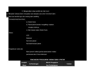 C Mengamalkan sikap saintifik dan nilai murni
a) Menyedari bahawa Sains merupakan satu daripada cara untuk memahami alam.
b) Minat dan bersifat ingin tahu tentang alam sekeliling
Konsep/prinsip/hukum/teori:
a) Sistem Suria
b) Planet-planet beredar mengelilingi matahari
mengikut orbitmya
c) Ada 8 planet dalam Sistem Suria
Bahan:
LCD
Notebook
Kad nama planet
Kad keistimewaan planet
Pengetahuan sedia ada:
Murid pernah melihat gambar planet-planet melalui
pembacaan atau di kaca televisyen
RANCANGAN PENGAJARAN HARIAN SAINS 4 PINTAR
Langkah
/ Masa
Isi Kandungan
Aktiviti Pengajaran
Dan Pembelajaran
Catatan
 
