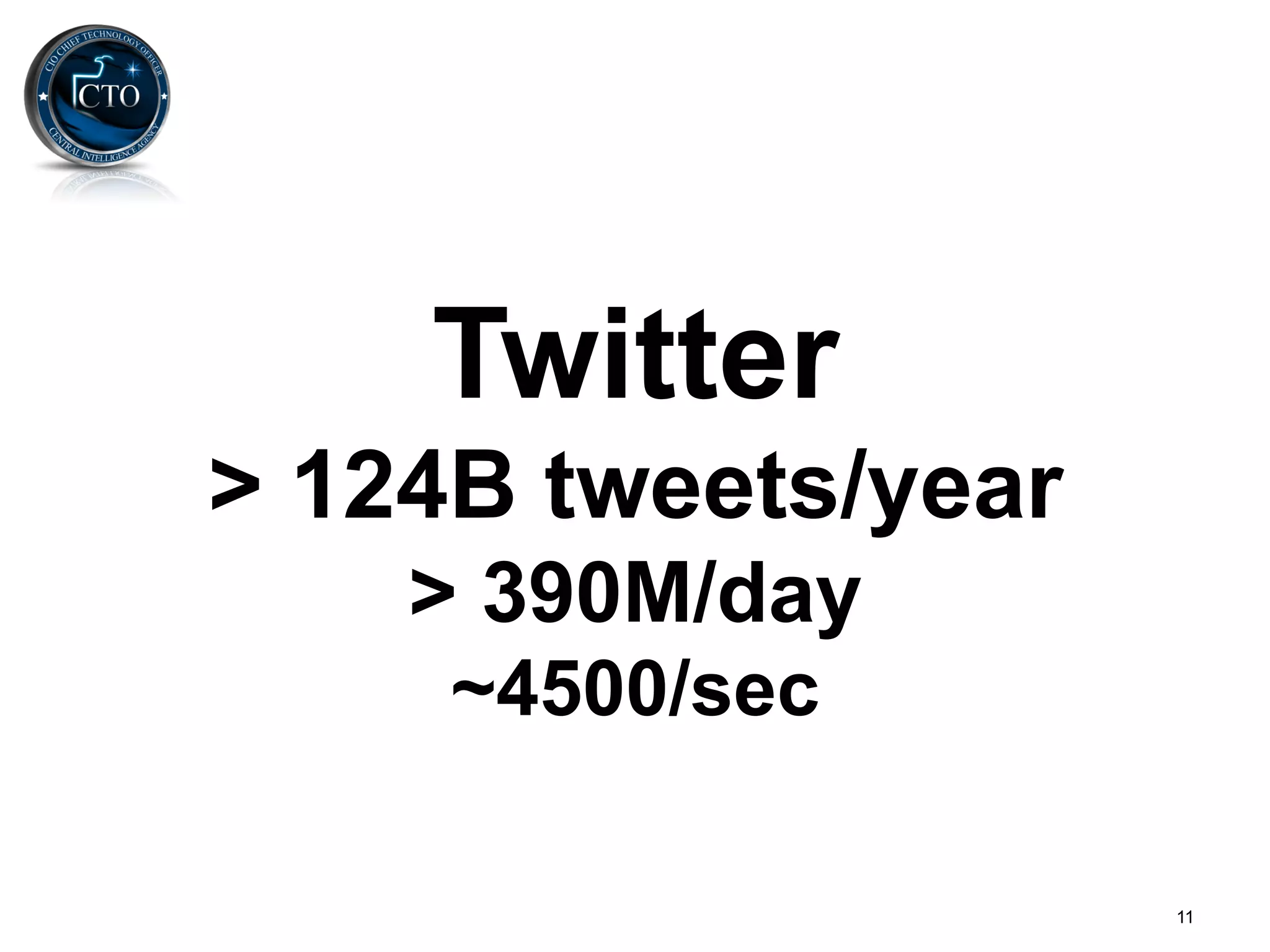 Twitter
> 124B tweets/year
    > 390M/day
     ~4500/sec

                     11
 