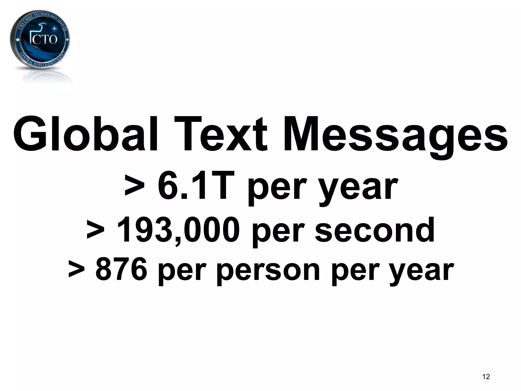 Global Text Messages
     > 6.1T per year
   > 193,000 per second
  > 876 per person per year


                              12
 