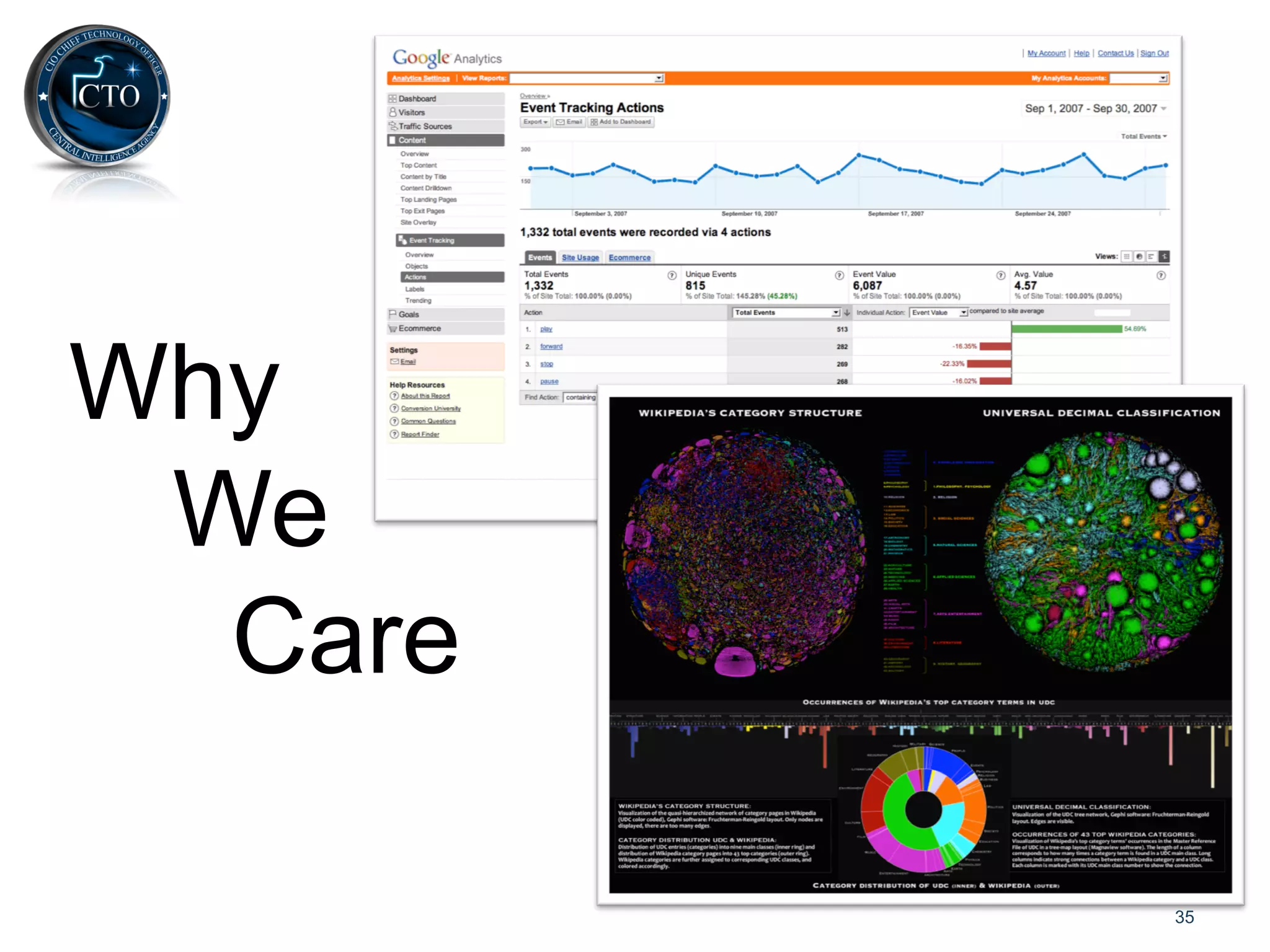 Why
 We
  Care

         35
 