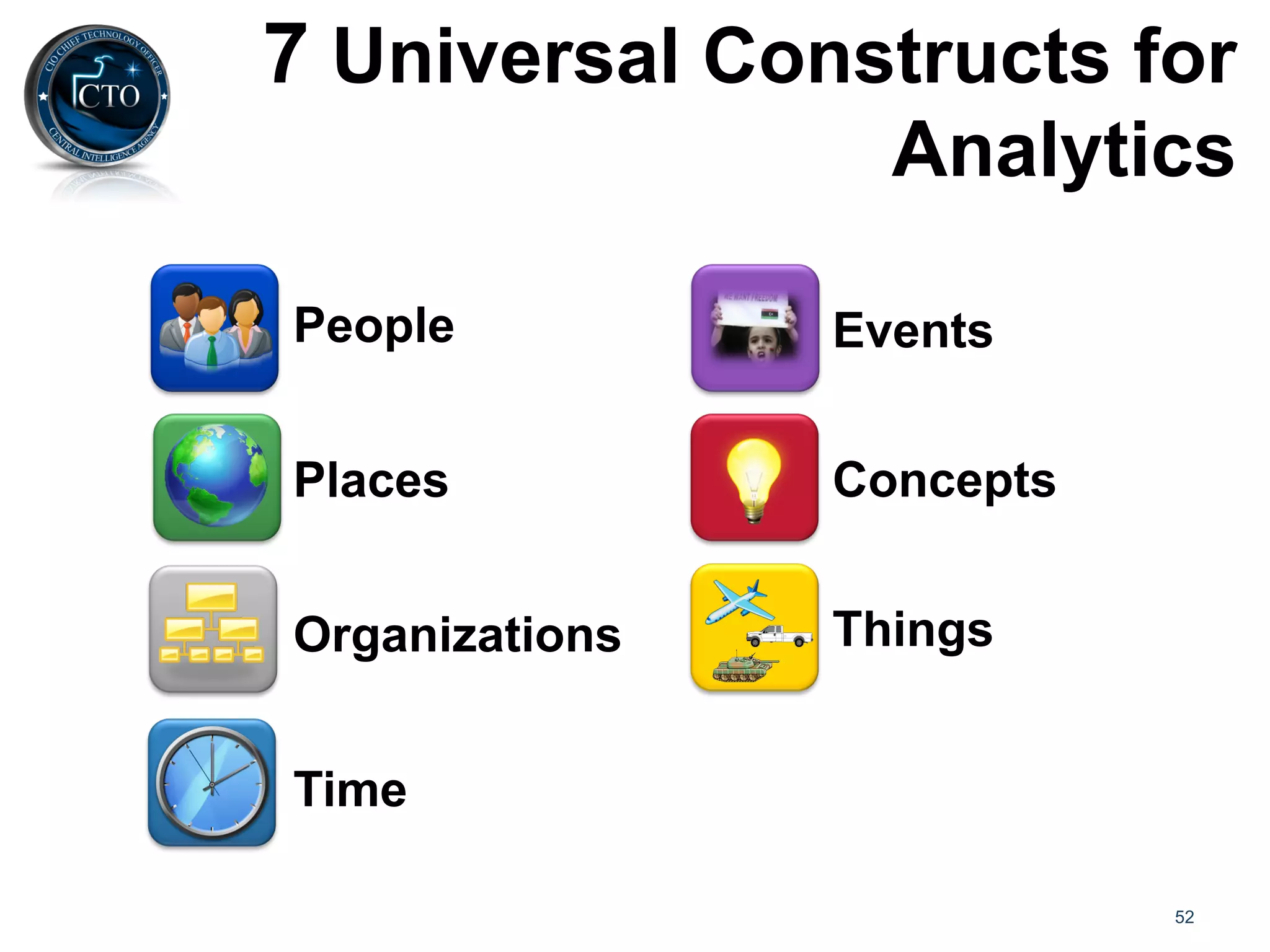 7 Universal Constructs for
                  Analytics

People          Events


Places          Concepts


Organizations   Things


Time

                           52
 