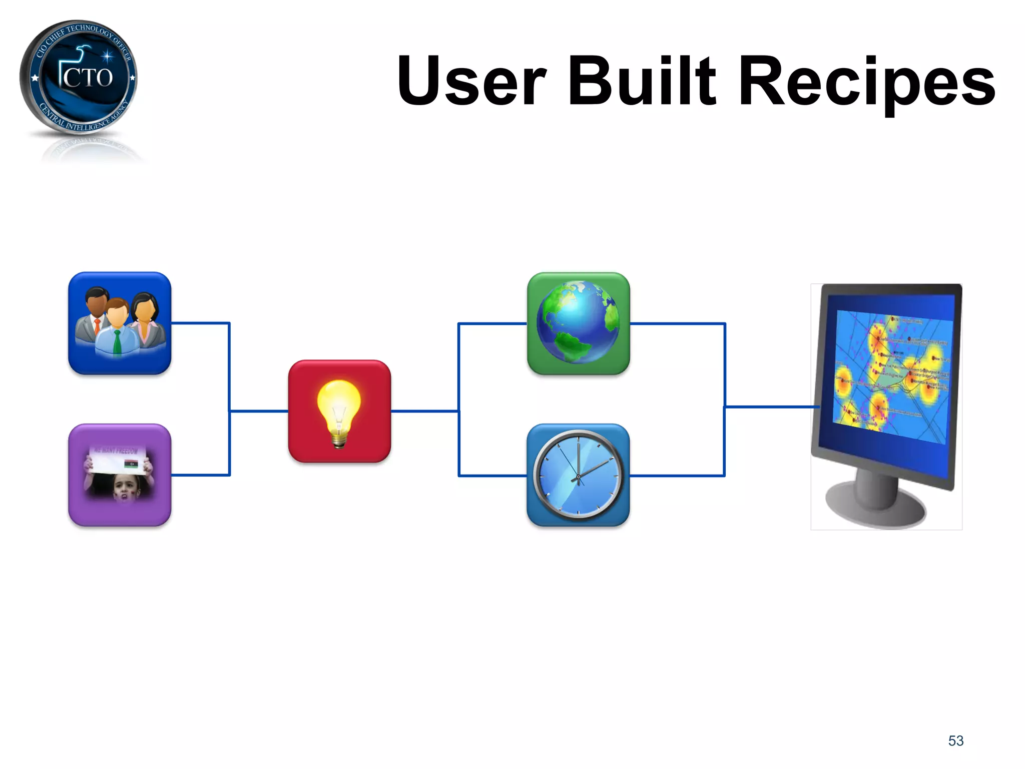 User Built Recipes




                53
 