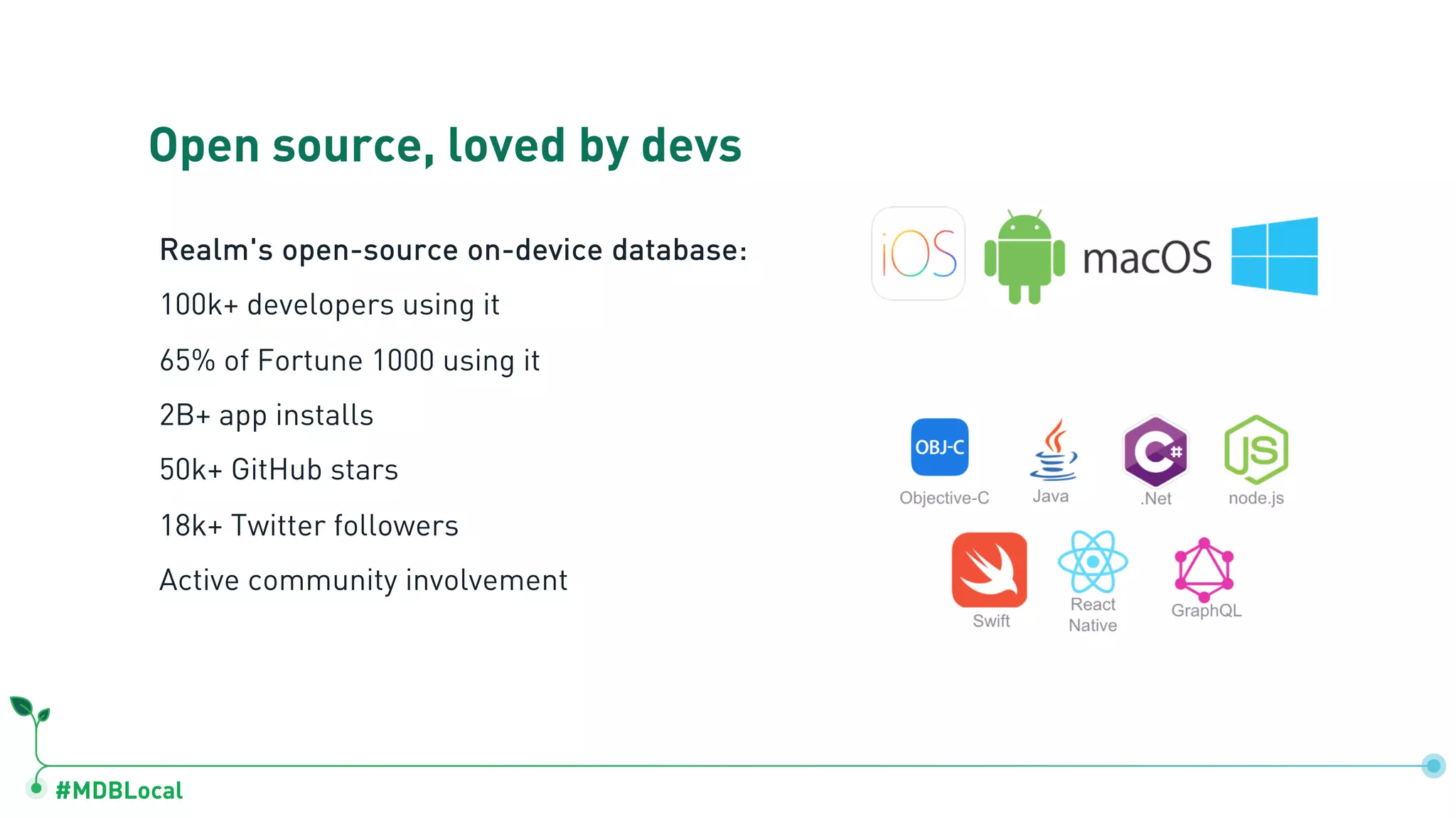 #MDBLocal
Open source, loved by devs
Realm's open-source on-device database:
100k+ developers using it
65% of Fortune 1000 using it
2B+ app installs
50k+ GitHub stars
18k+ Twitter followers
Active community involvement
 