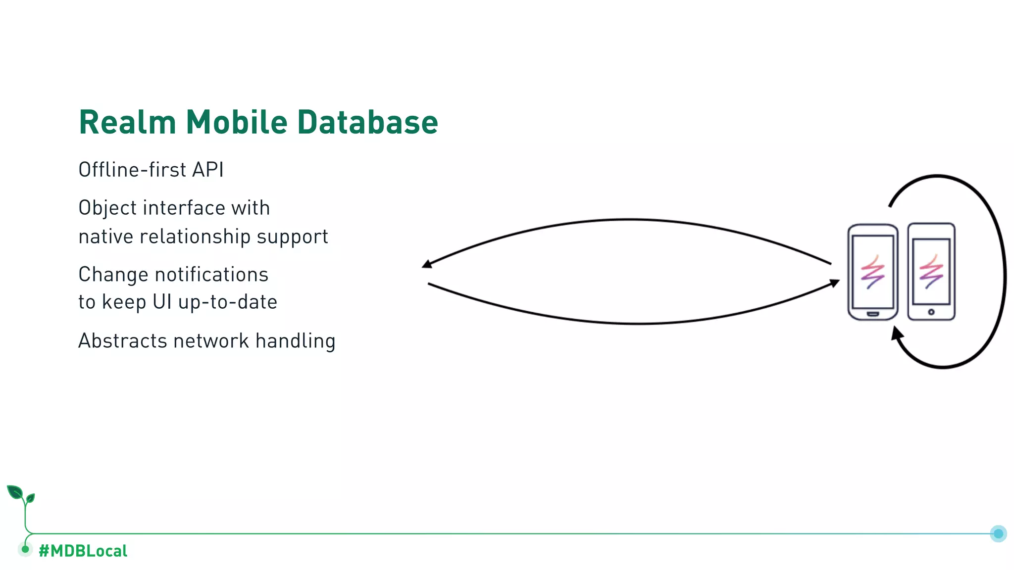 #MDBLocal
Realm Mobile Database
Offline-first API
Object interface with
native relationship support
Change notifications
to keep UI up-to-date
Abstracts network handling
 