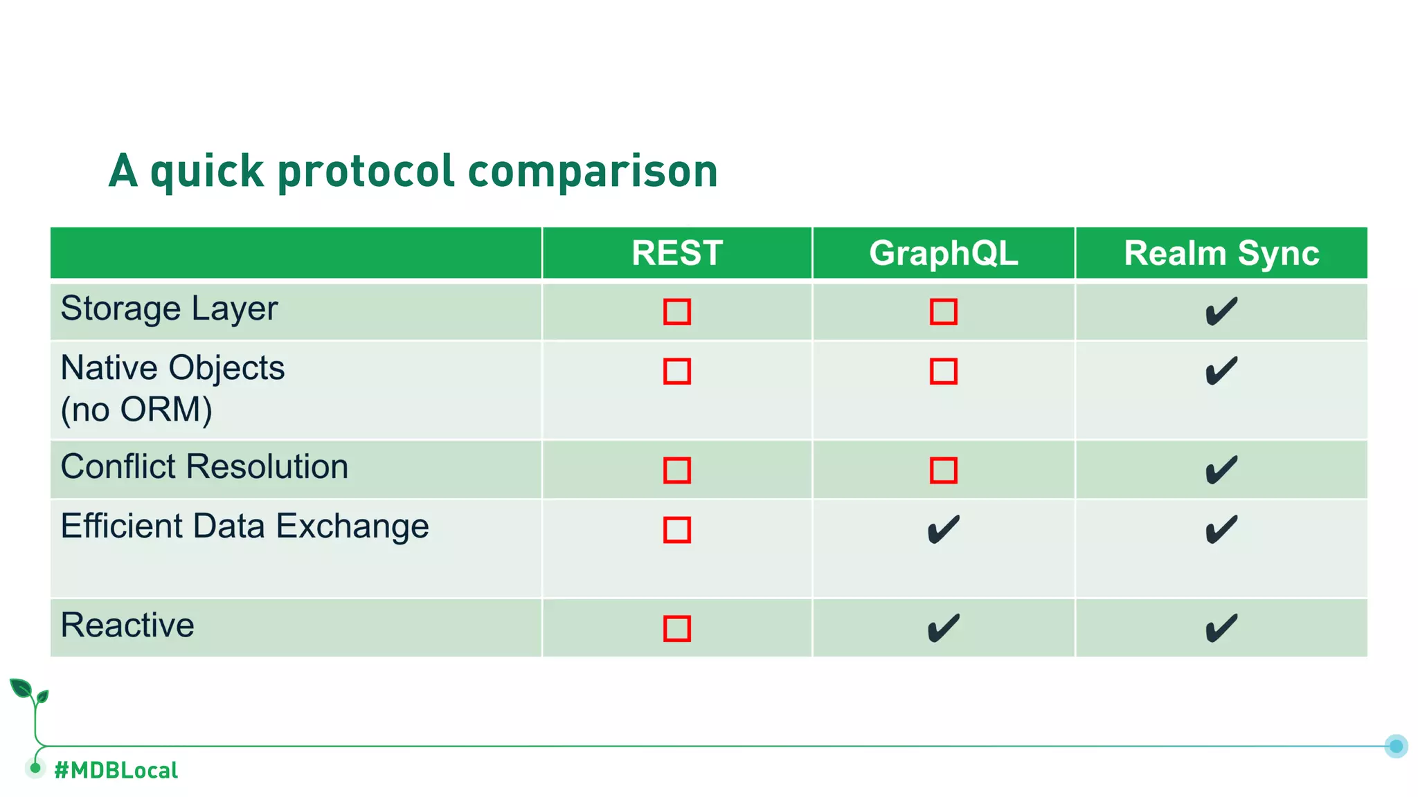 #MDBLocal
A quick protocol comparison
 