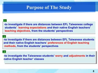 Purpose of The Study -to investigate if there are distances between EFL Taiwanese college  students ’  learning expectations  and their native English teachers’  teaching objectives , from the students’ perspectives -to investigate if there are distances between EFL Taiwanese students  and their native English teachers ’ preferences of English teaching methods , from the students’ perspectives -to investigate the Taiwanese students’  worry  and  adjustments  in their  native English teacher’ classes 1 2 3 