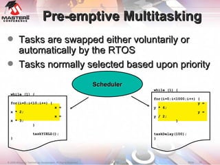 Pre-emptive Multitasking Tasks are swapped either voluntarily or automatically by the RTOS Tasks normally selected based upon priority Scheduler while (1) { for(i=0;i<10;i++) { x = x * 2; x = x * 3; } taskYIELD(); } while (1) { for(i=0;i<1000;i++) { y = y * 6; y = y / 2; } taskDelay(100); } 