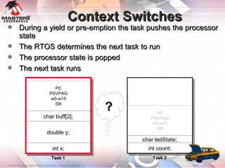 Context Switches During a yield or pre-emption the task pushes the processor state The RTOS determines the next task to run The processor state is popped The next task runs int x; double y; char buff[2]; Task 1 int count; char ledState; Task 2 PC PSVPAG w0-w15 SR PC PSVPAG w0-w15 SR ? 