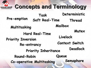 Concepts and Terminology Pre-emption Deterministic Multitasking Hard Real-Time Mailbox Co-operative Multitasking Livelock Priority Inversion Priority Inheritance Thread Task Mutex Soft Real-Time Round-Robin Semaphore Context Switch Queue Deadlock Re-entrancy 